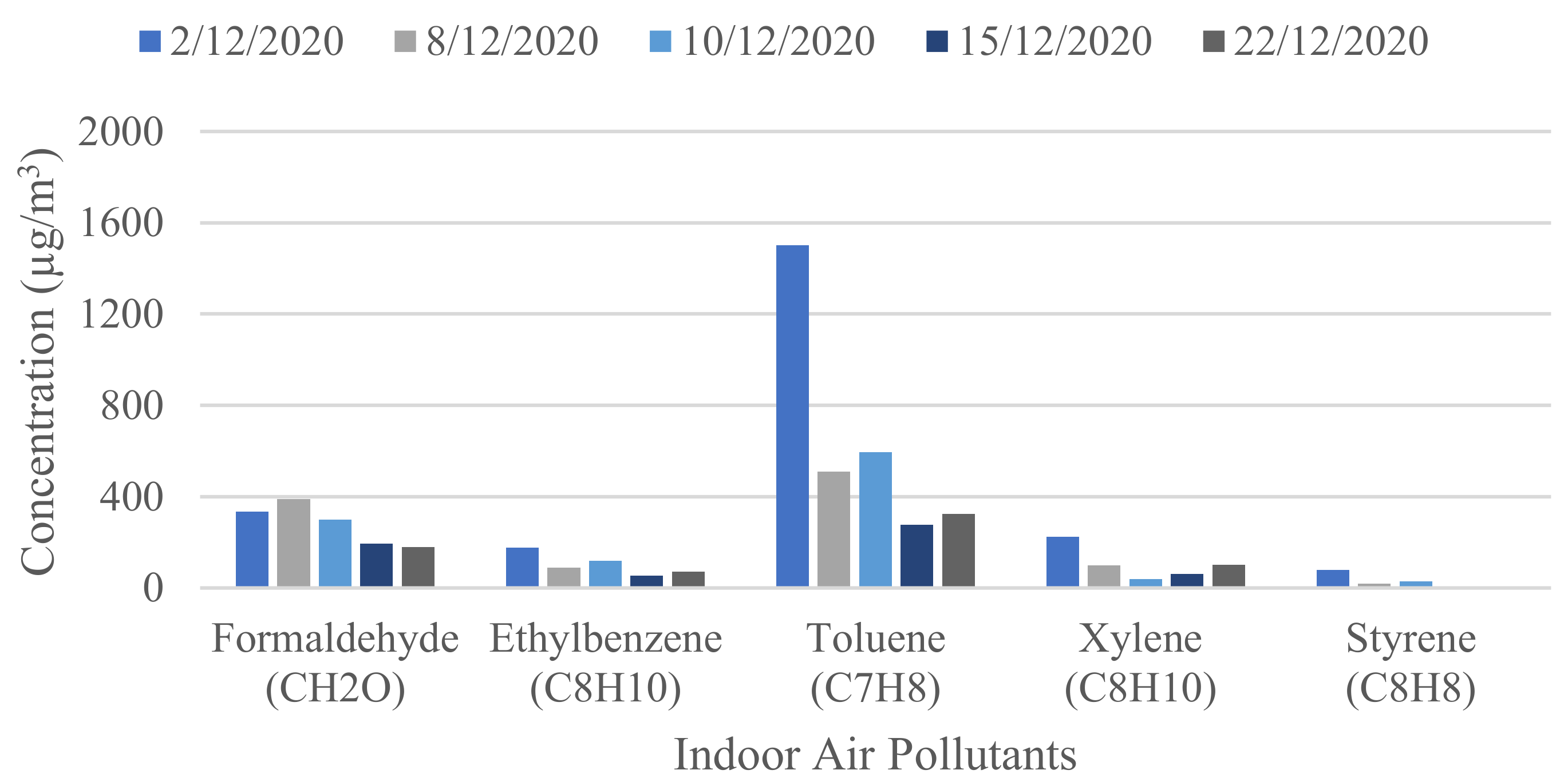 Buildings 13 00846 g016 Buildings 13 00846 g016