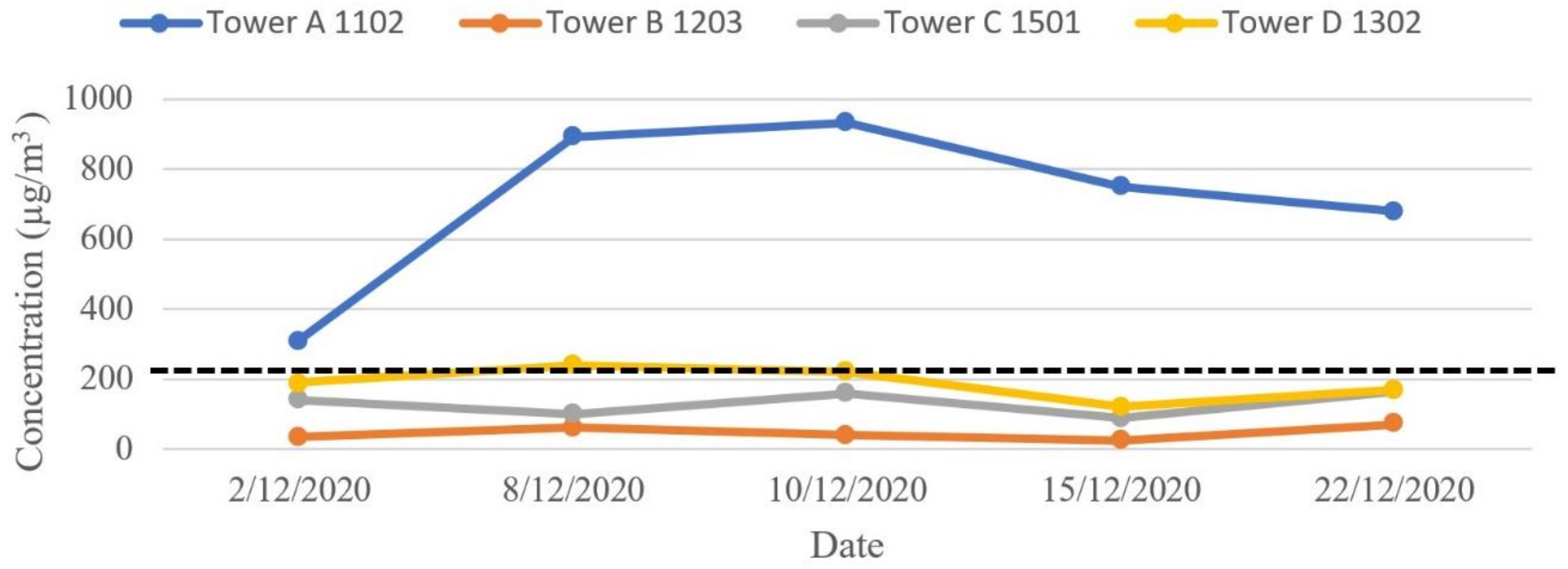 Buildings 13 00846 g017 Buildings 13 00846 g017