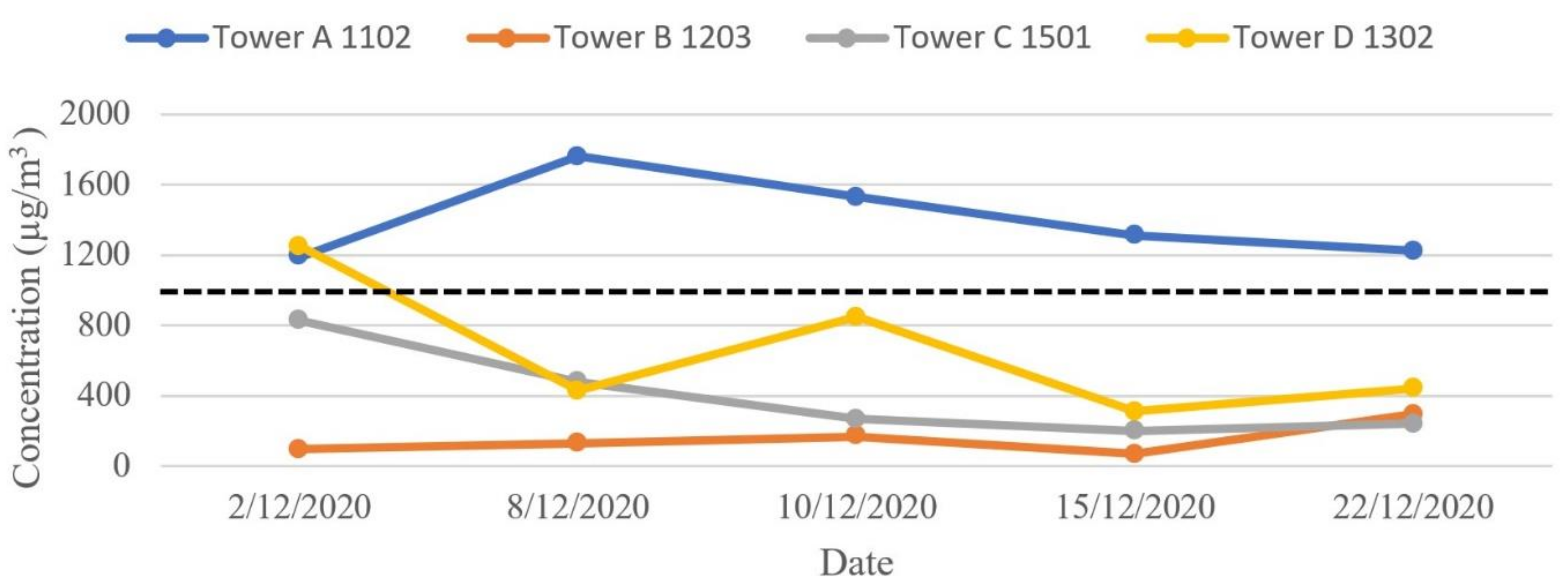 Buildings 13 00846 g018 Buildings 13 00846 g018