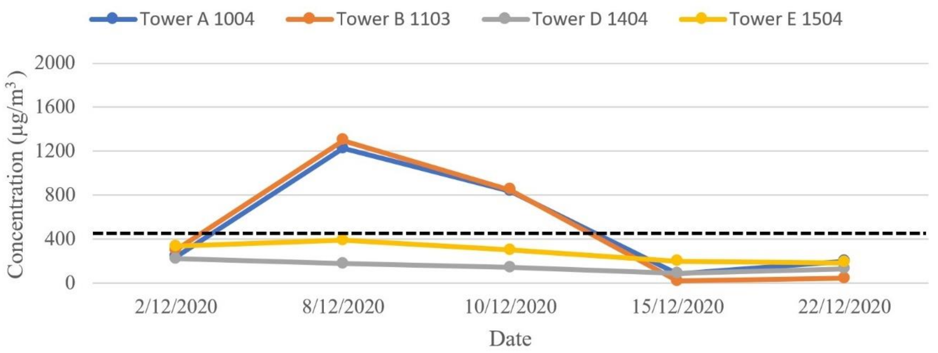 Buildings 13 00846 g019 Buildings 13 00846 g019