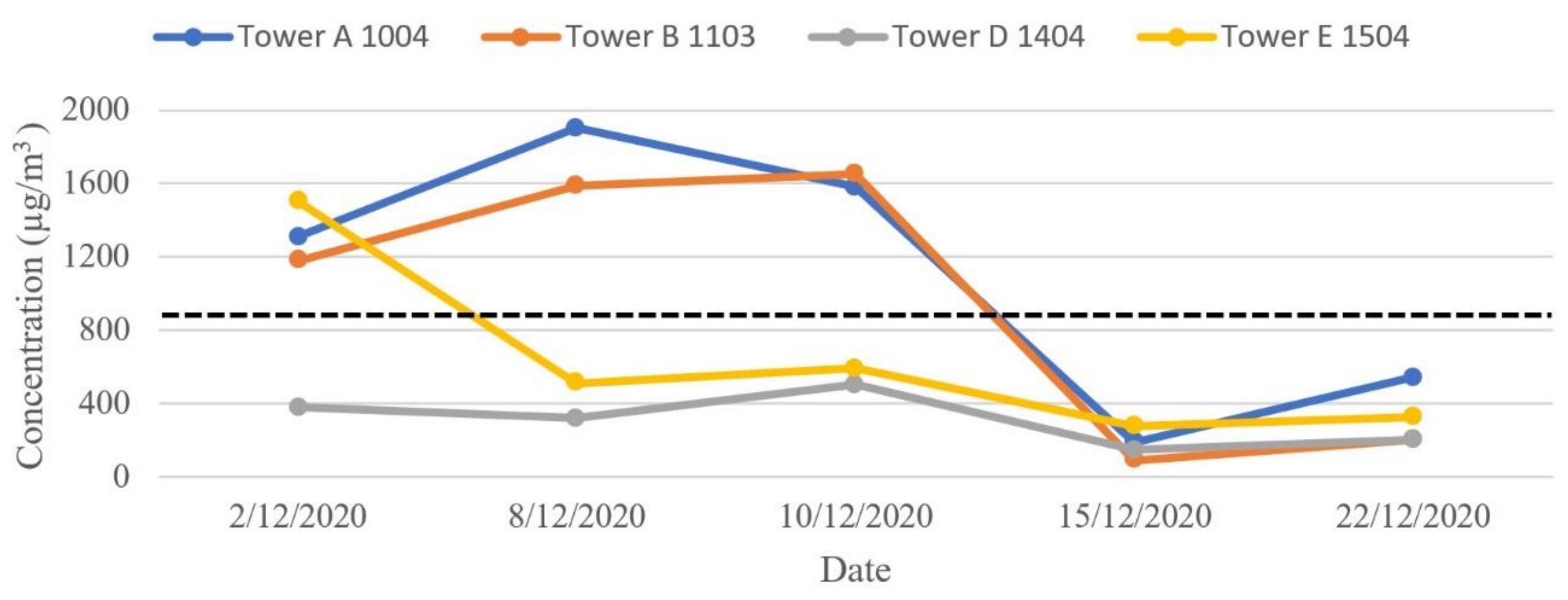 Buildings 13 00846 g020 Buildings 13 00846 g020