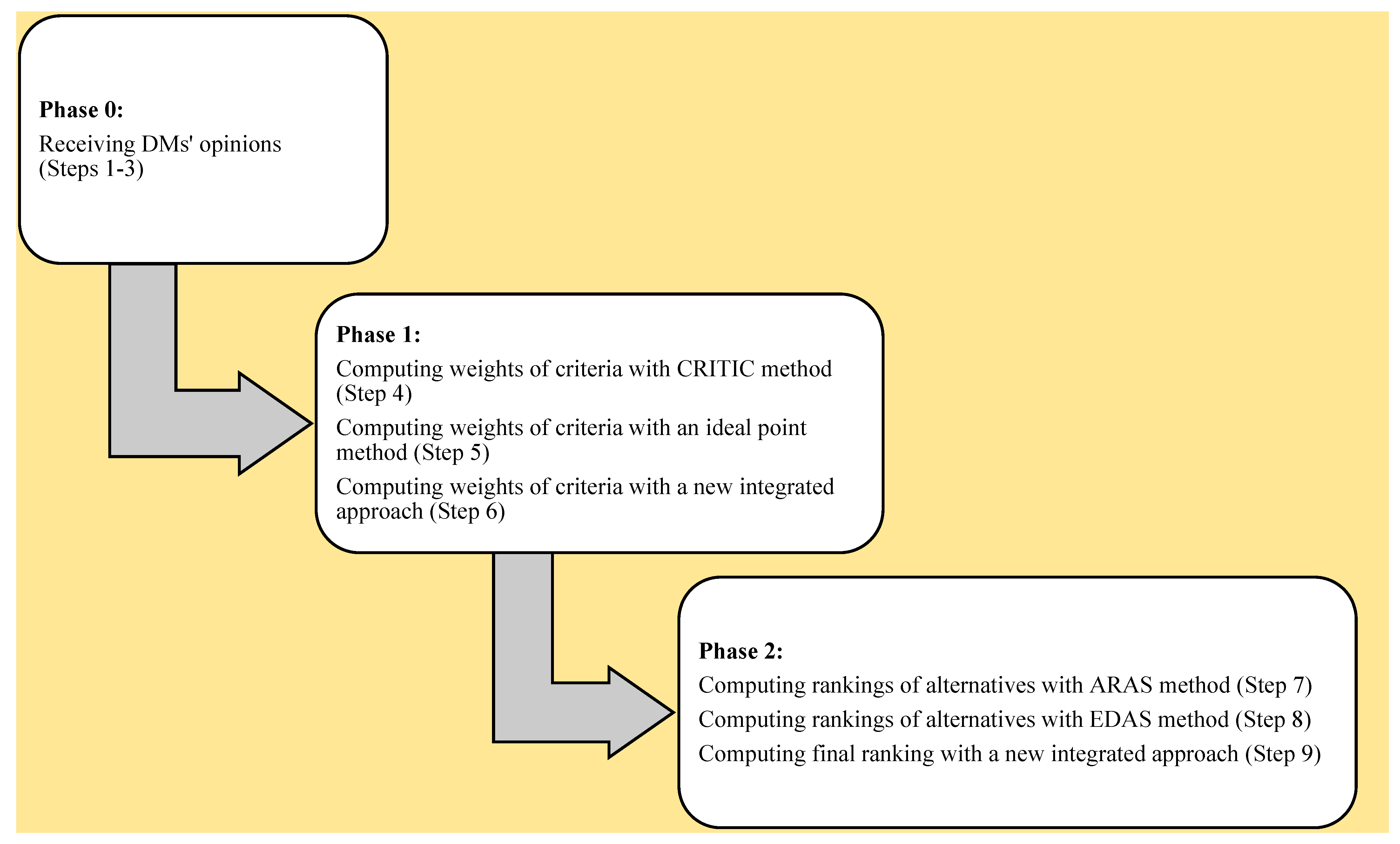 Buildings 13 00848 g001