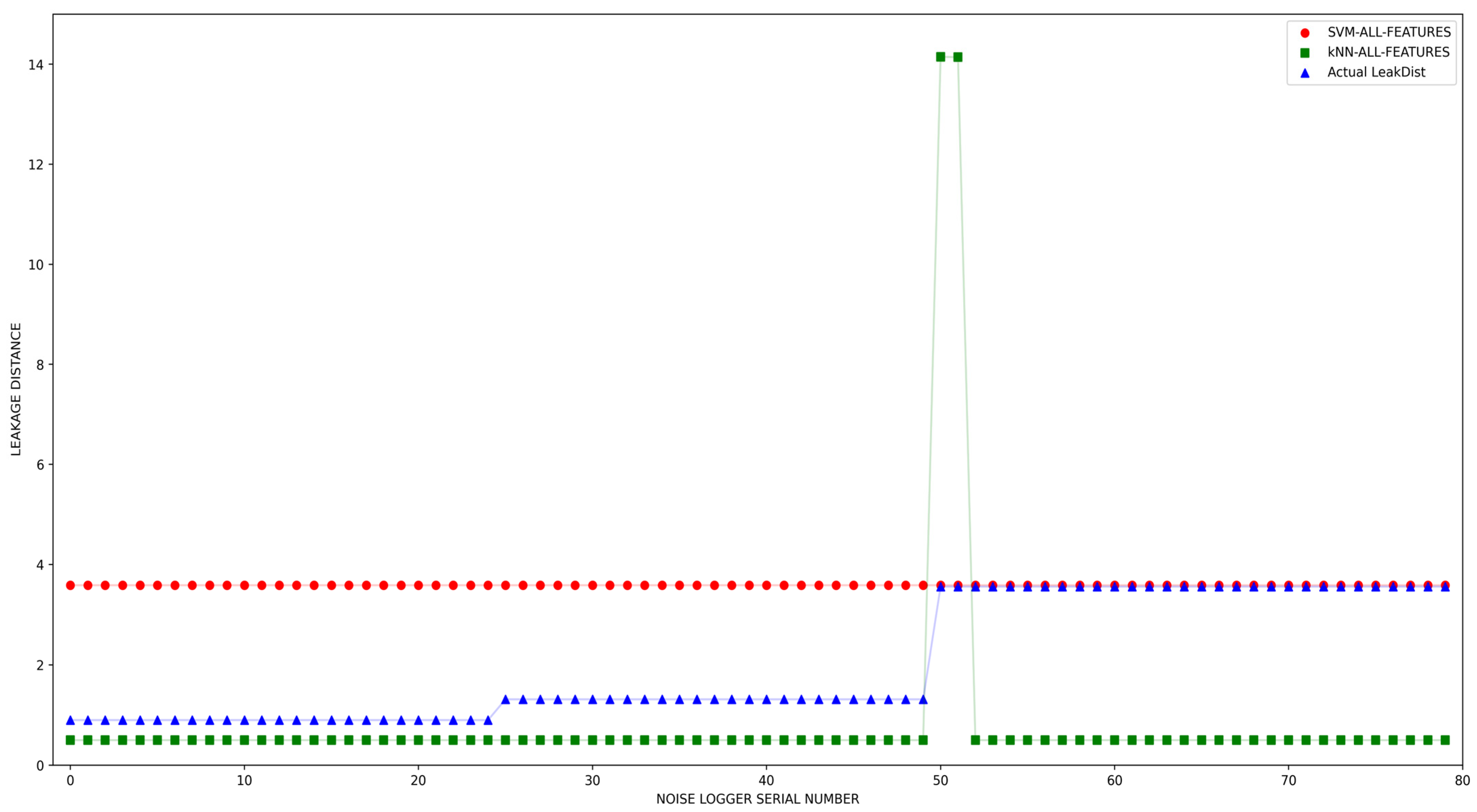 Buildings 13 00849 g005