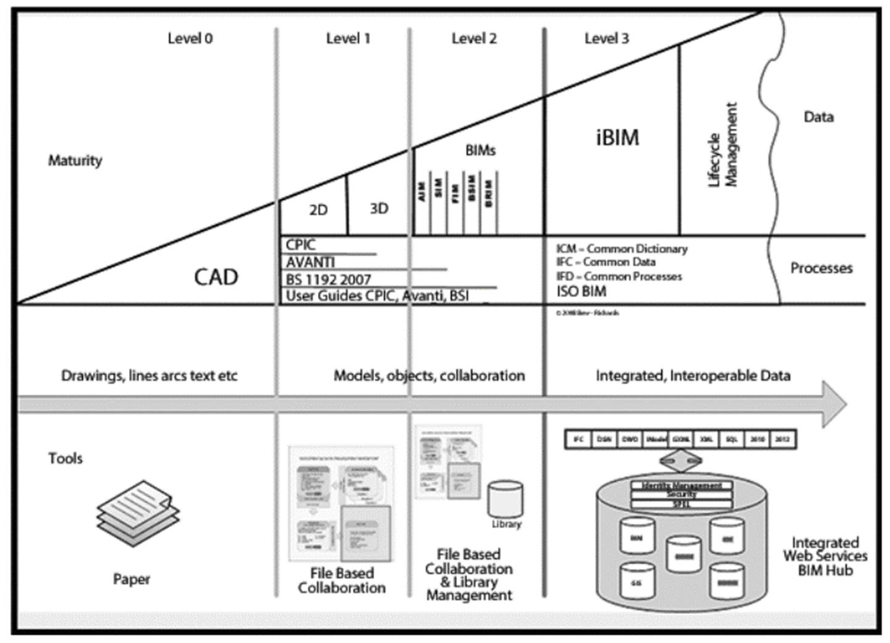 Buildings 13 00850 g001