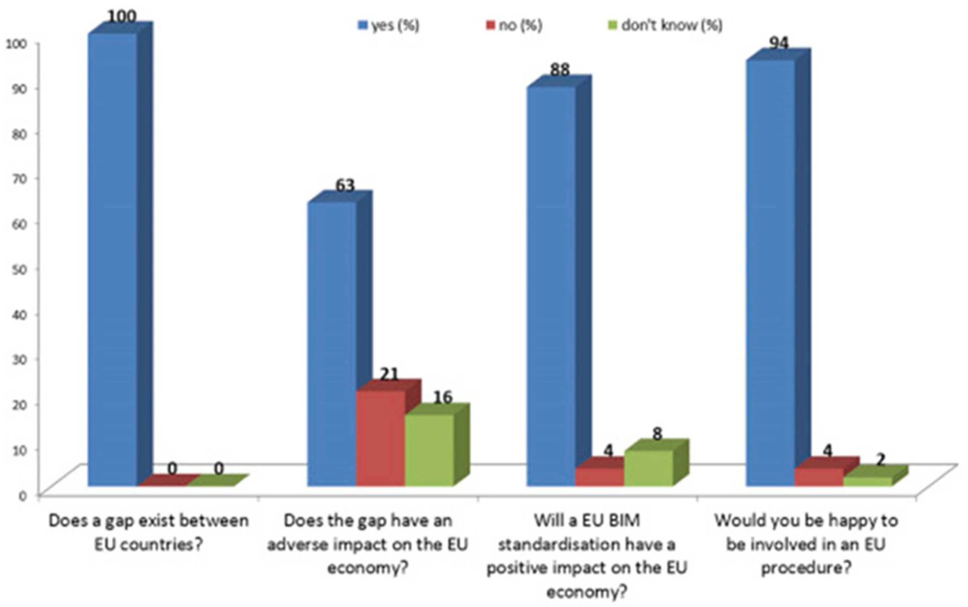 Buildings 13 00850 g007