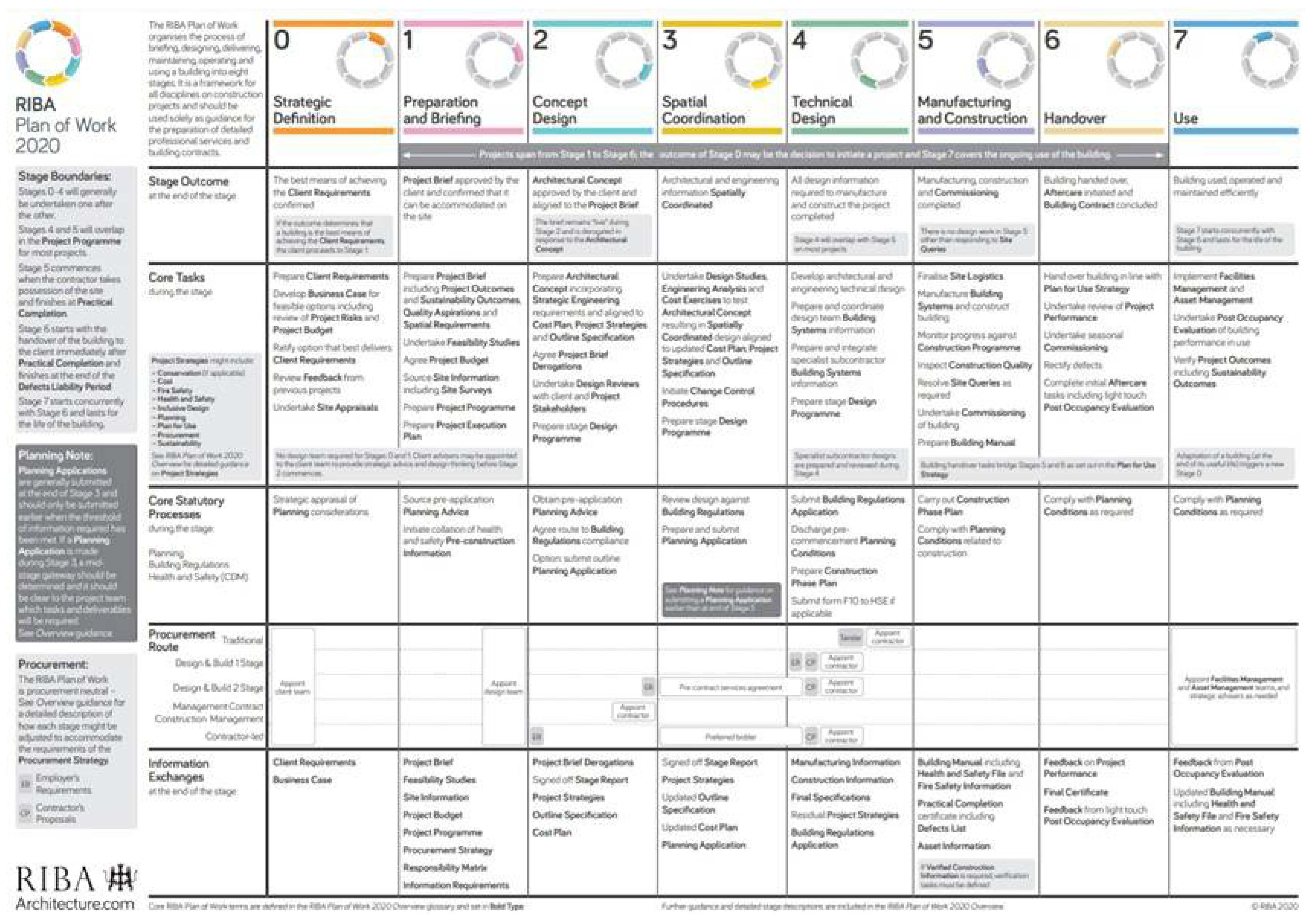 Buildings 13 00850 g008