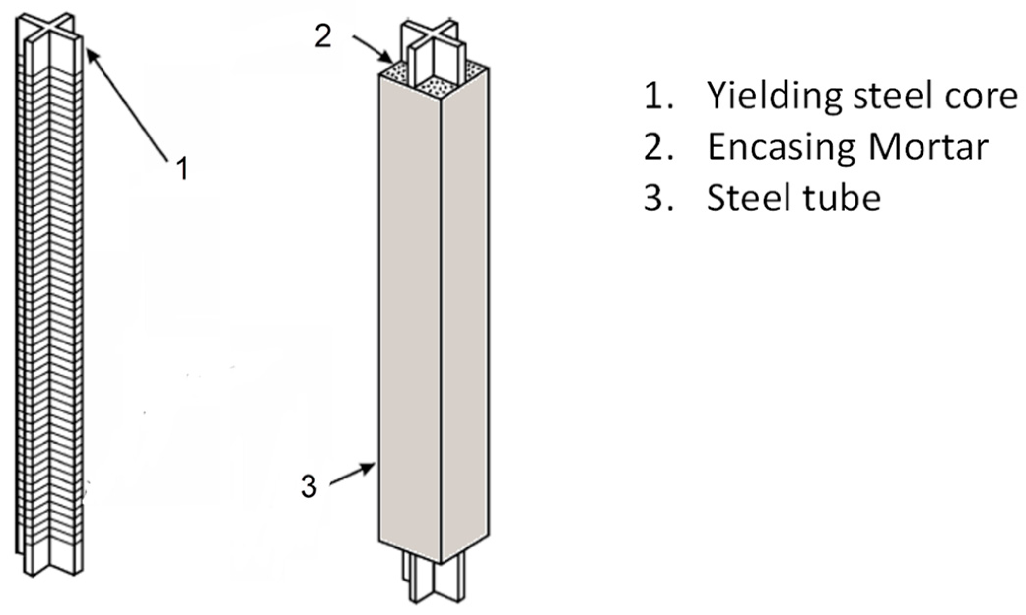 Buildings 13 00851 g011 Buildings 13 00851 g011