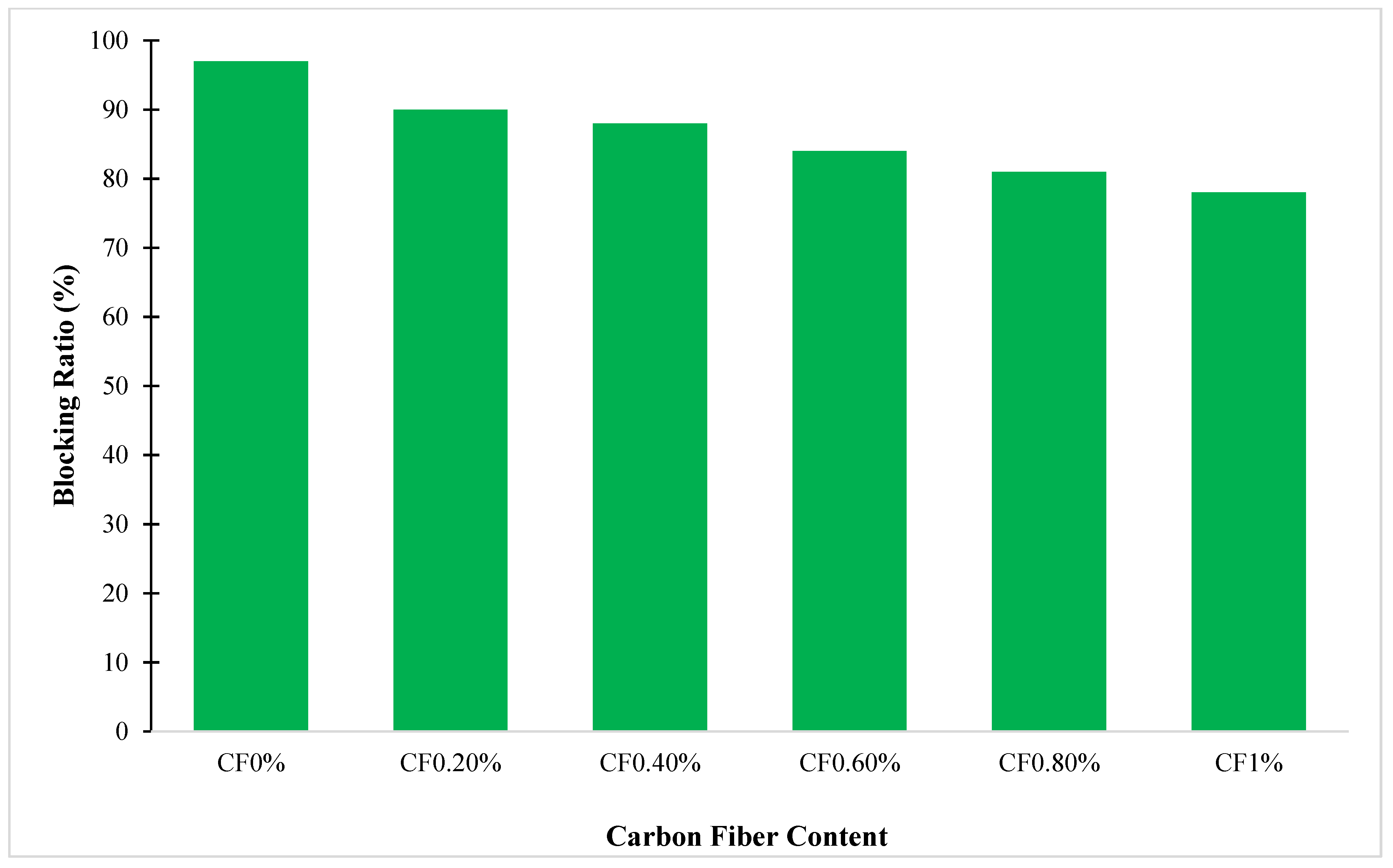 Buildings 13 00852 g003