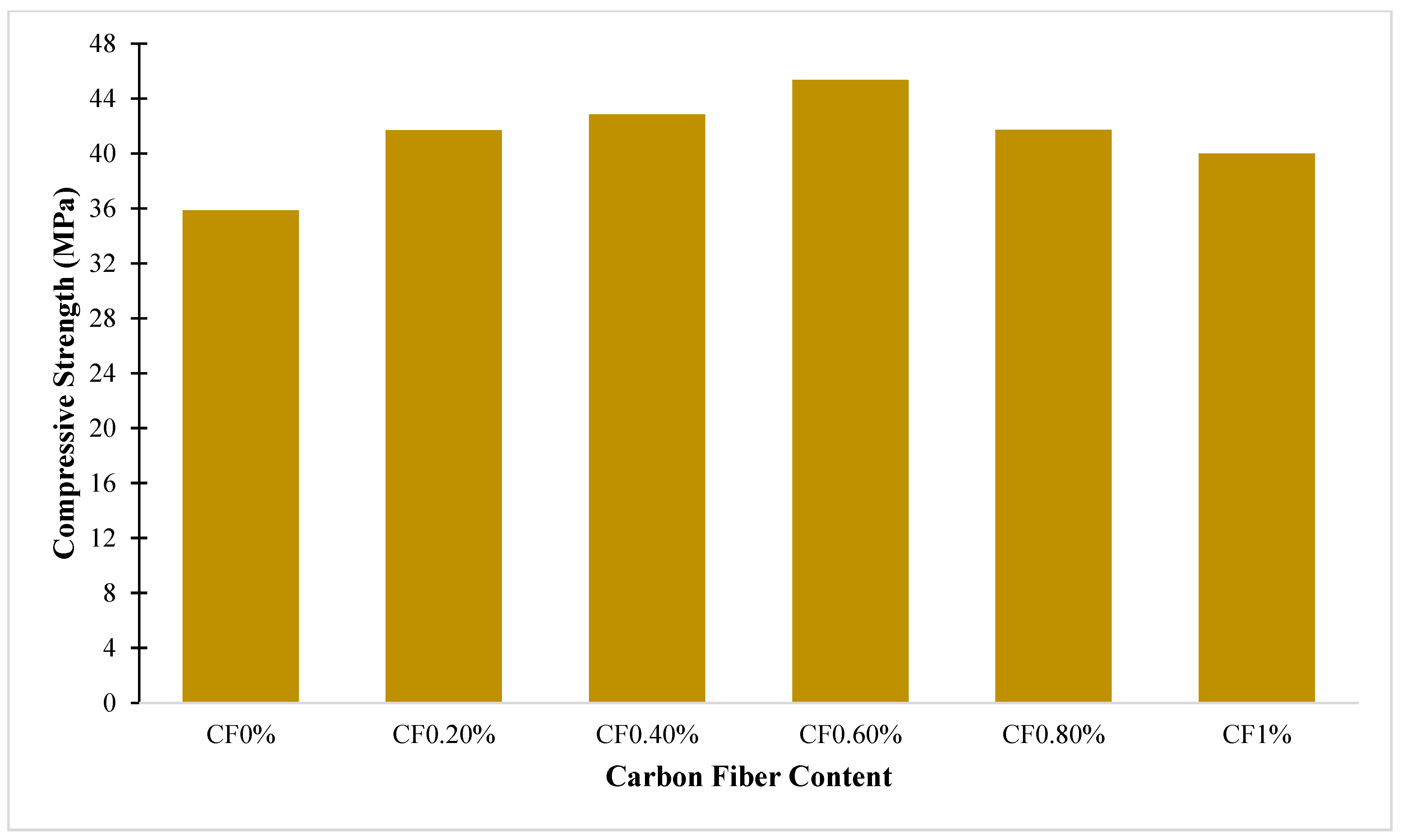 Buildings 13 00852 g005