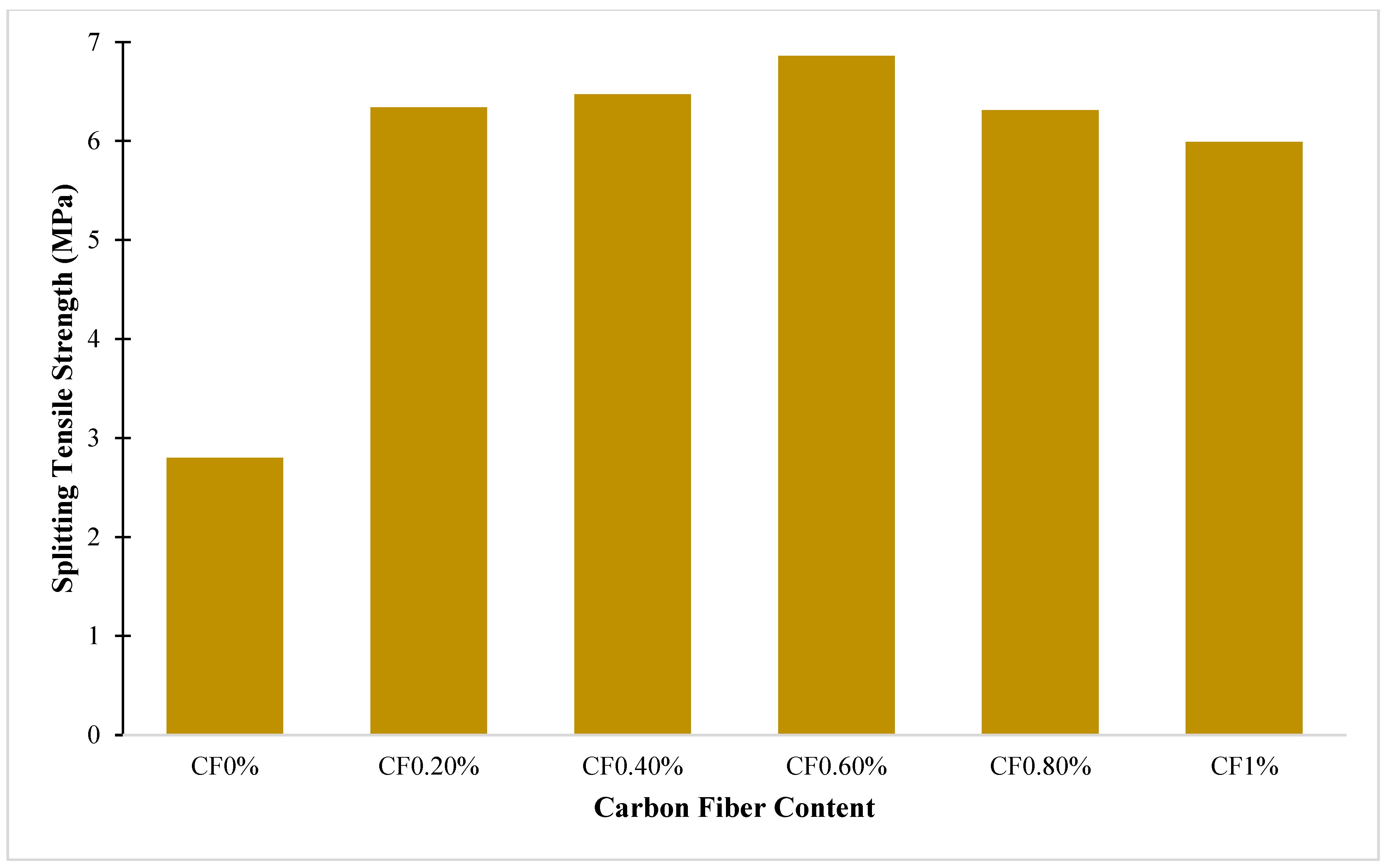 Buildings 13 00852 g007