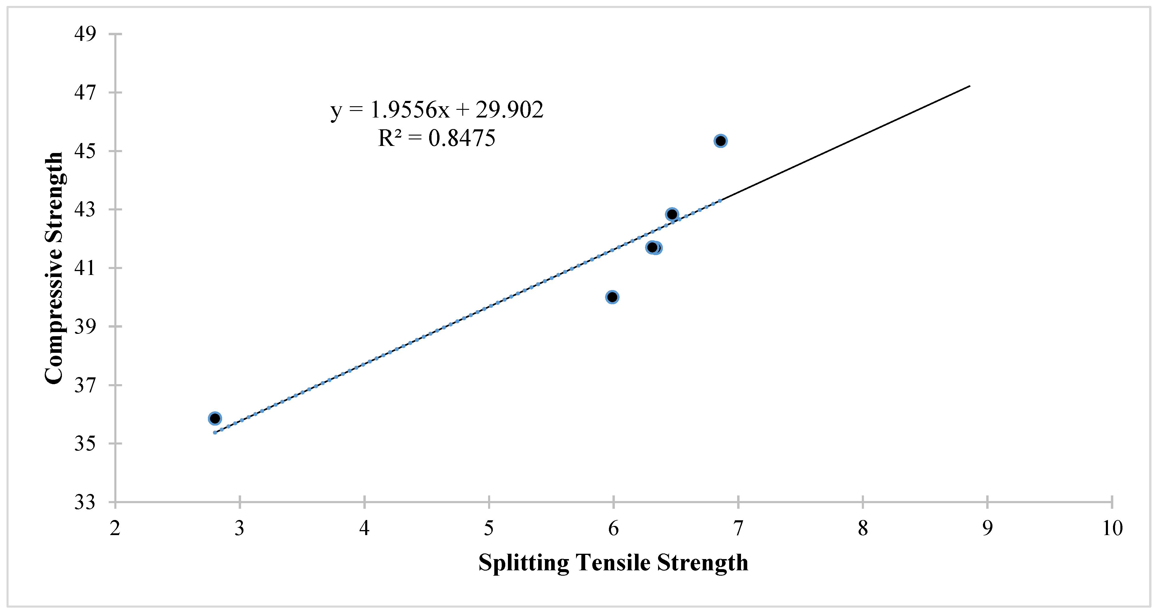 Buildings 13 00852 g008