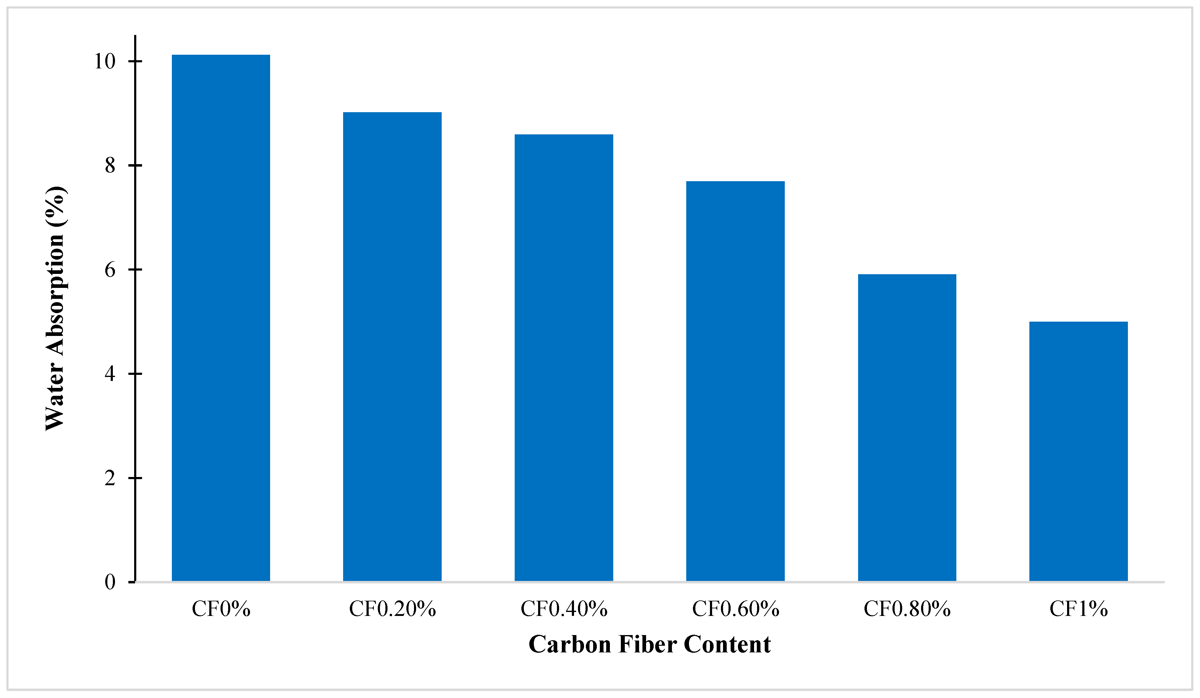 Buildings 13 00852 g009