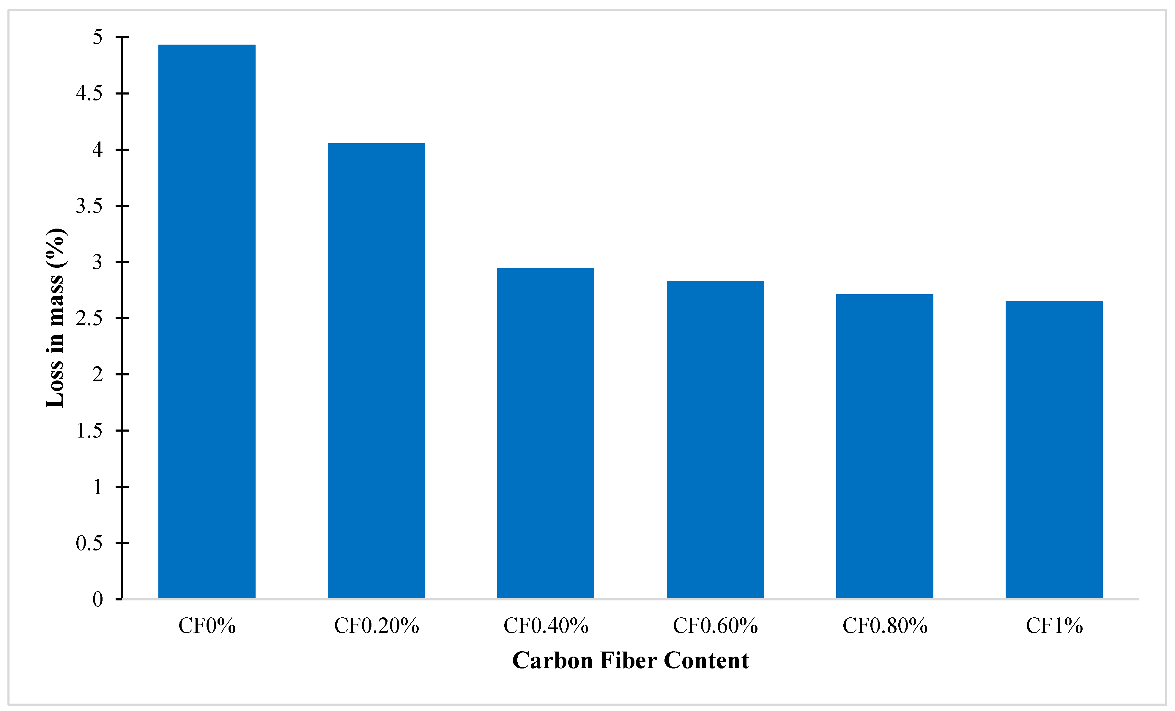 Buildings 13 00852 g010