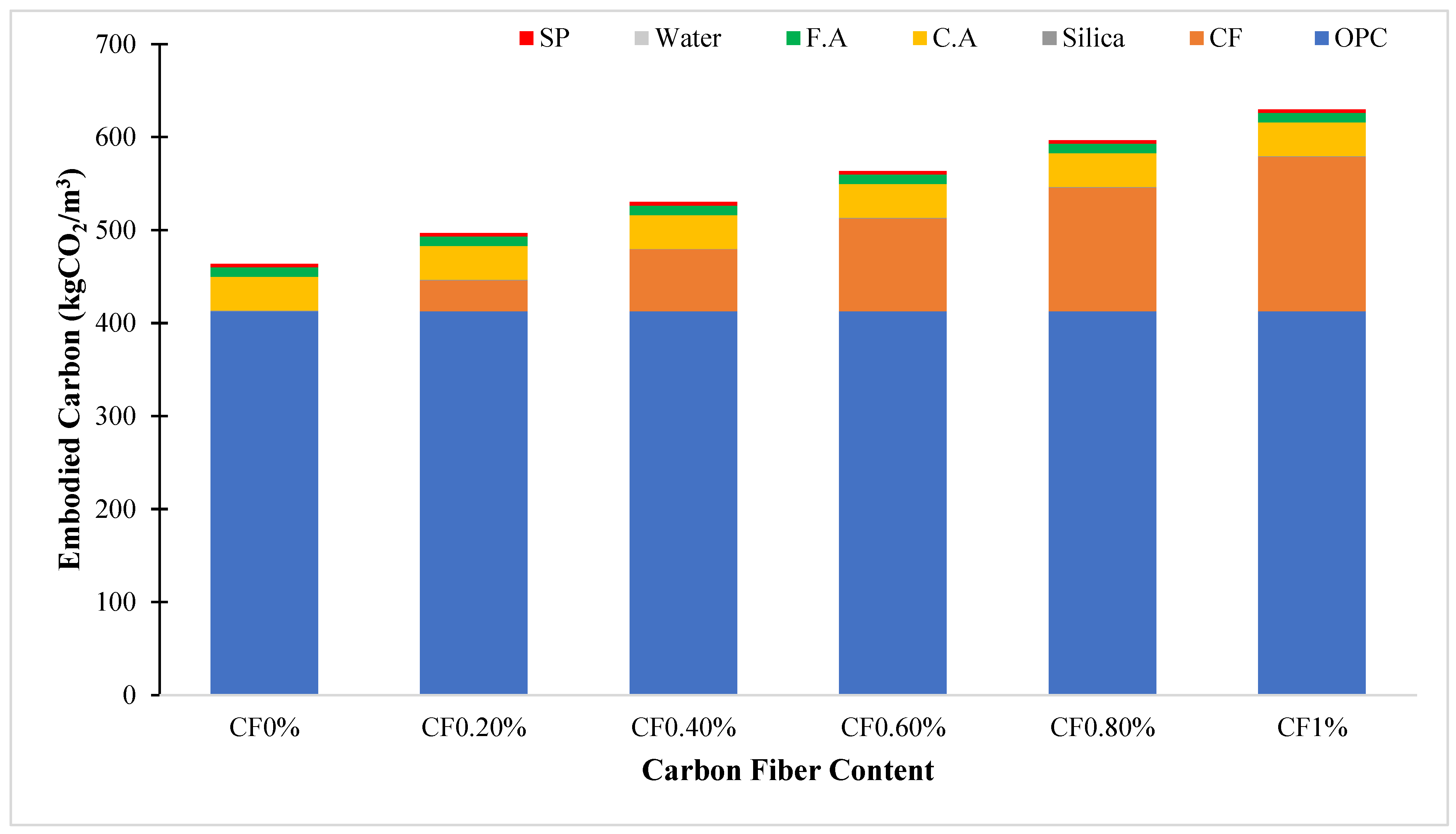 Buildings 13 00852 g011