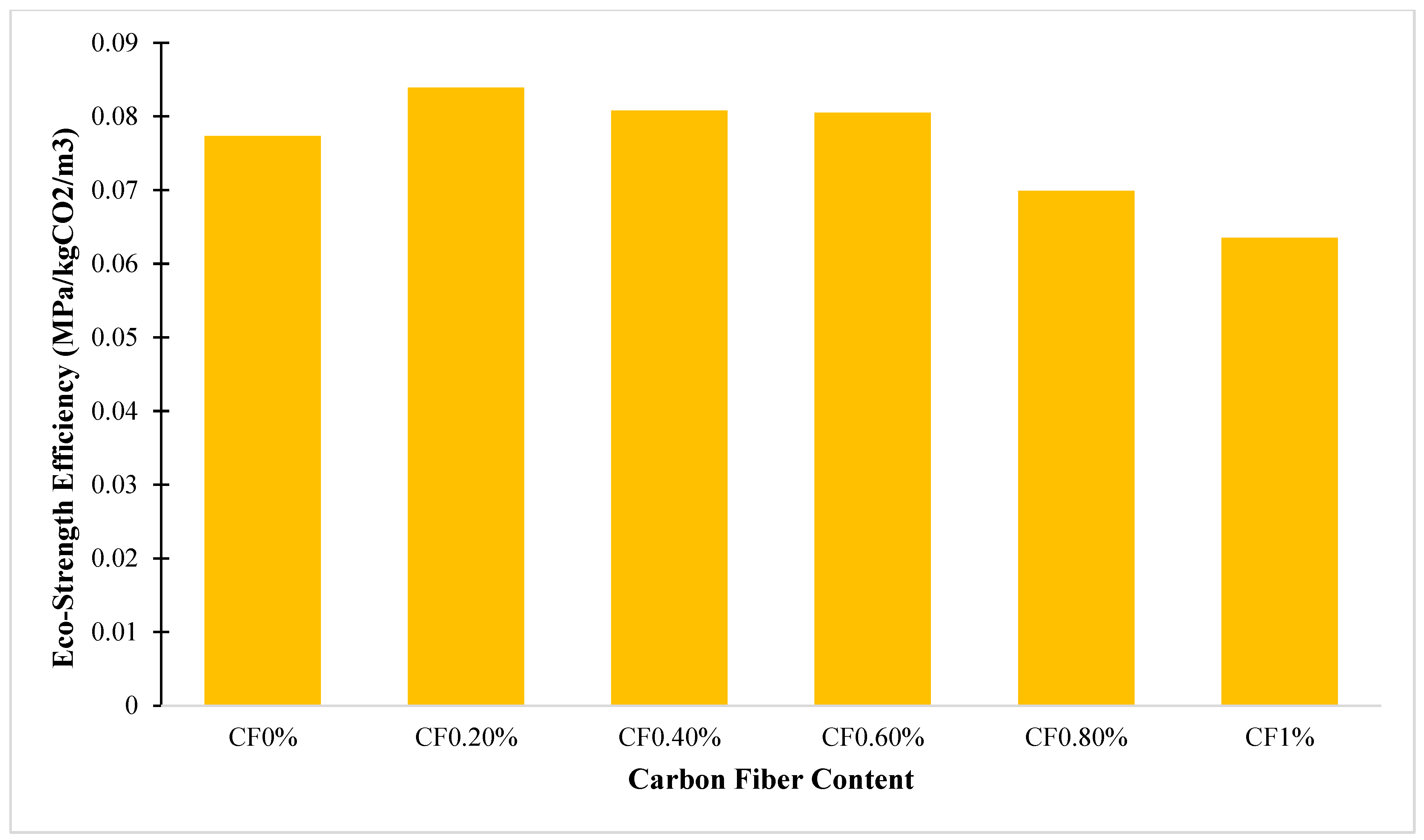 Buildings 13 00852 g012