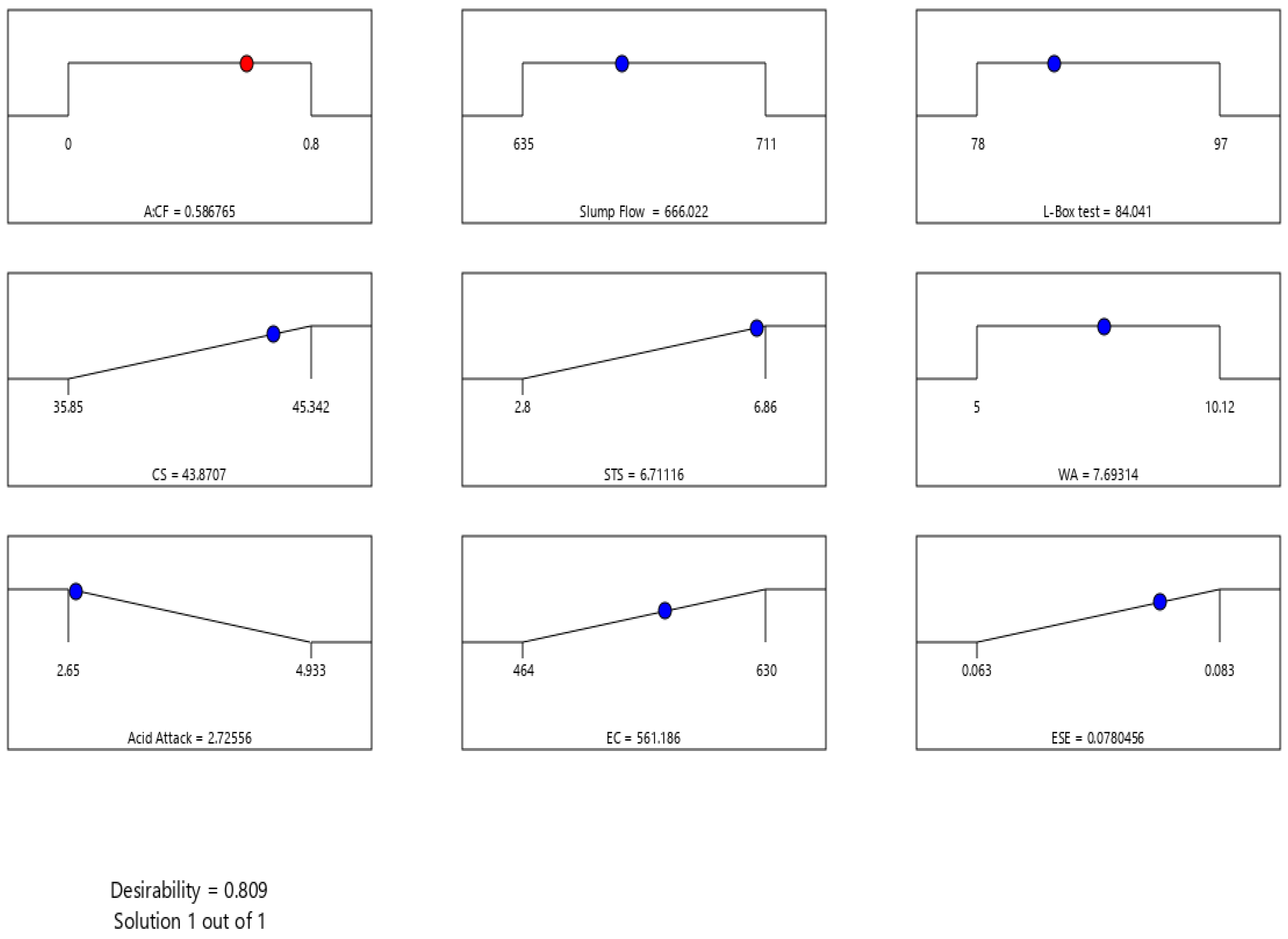 Buildings 13 00852 g022