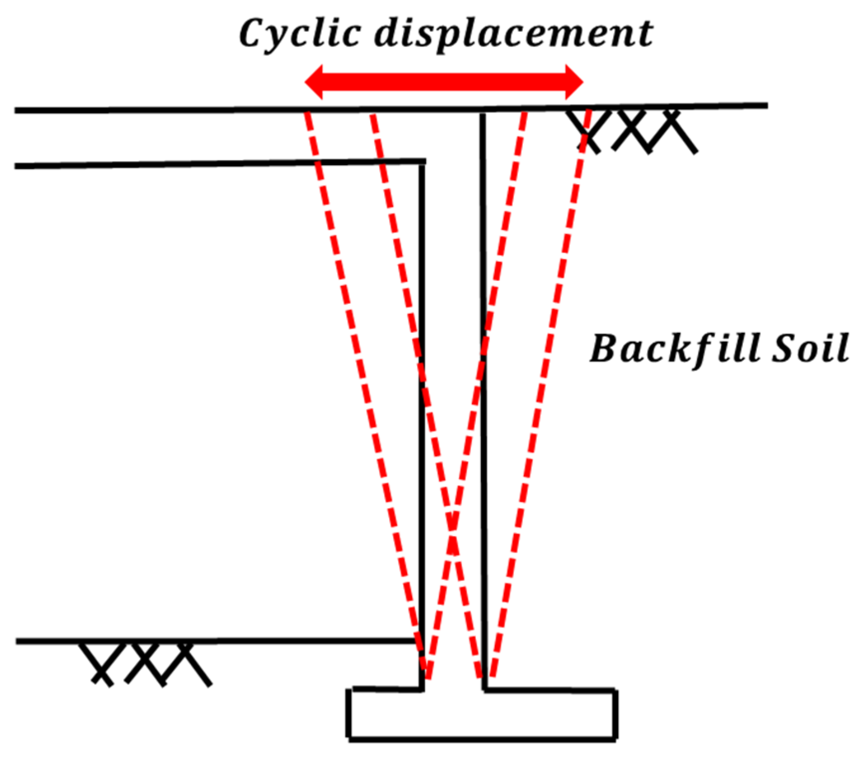 Buildings 13 00853 g001 Buildings 13 00853 g001