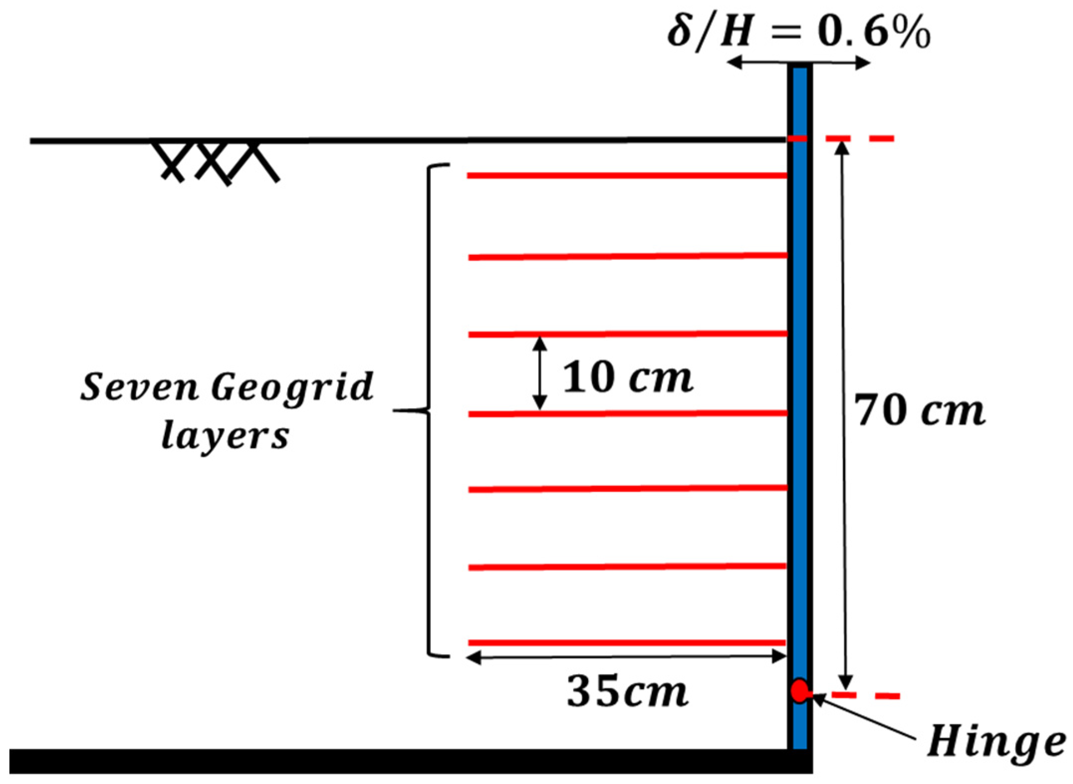 Buildings 13 00853 g006 Buildings 13 00853 g006