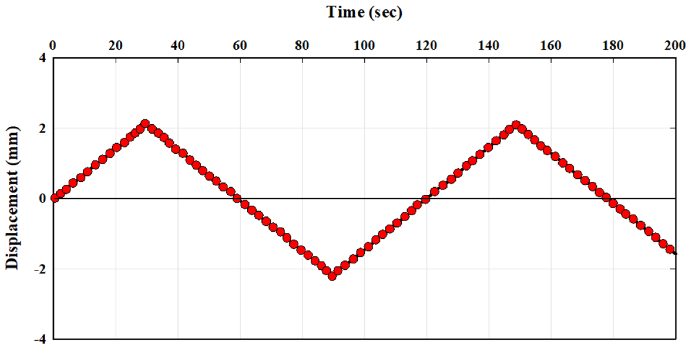 Buildings 13 00853 g007 Buildings 13 00853 g007