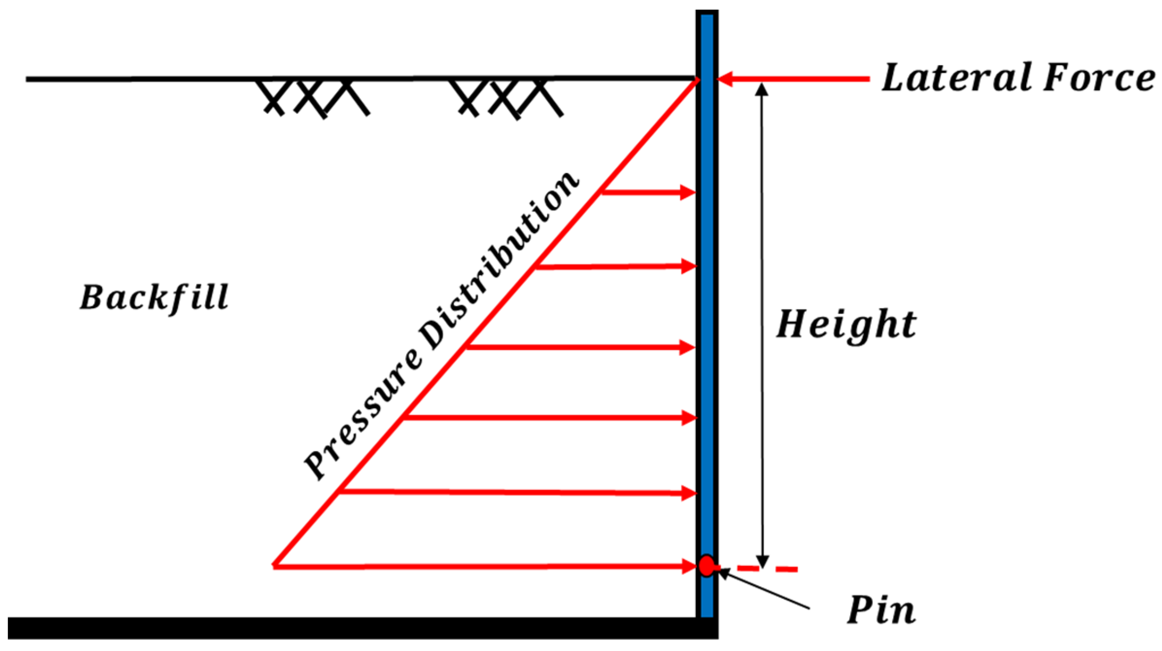 Buildings 13 00853 g009 Buildings 13 00853 g009