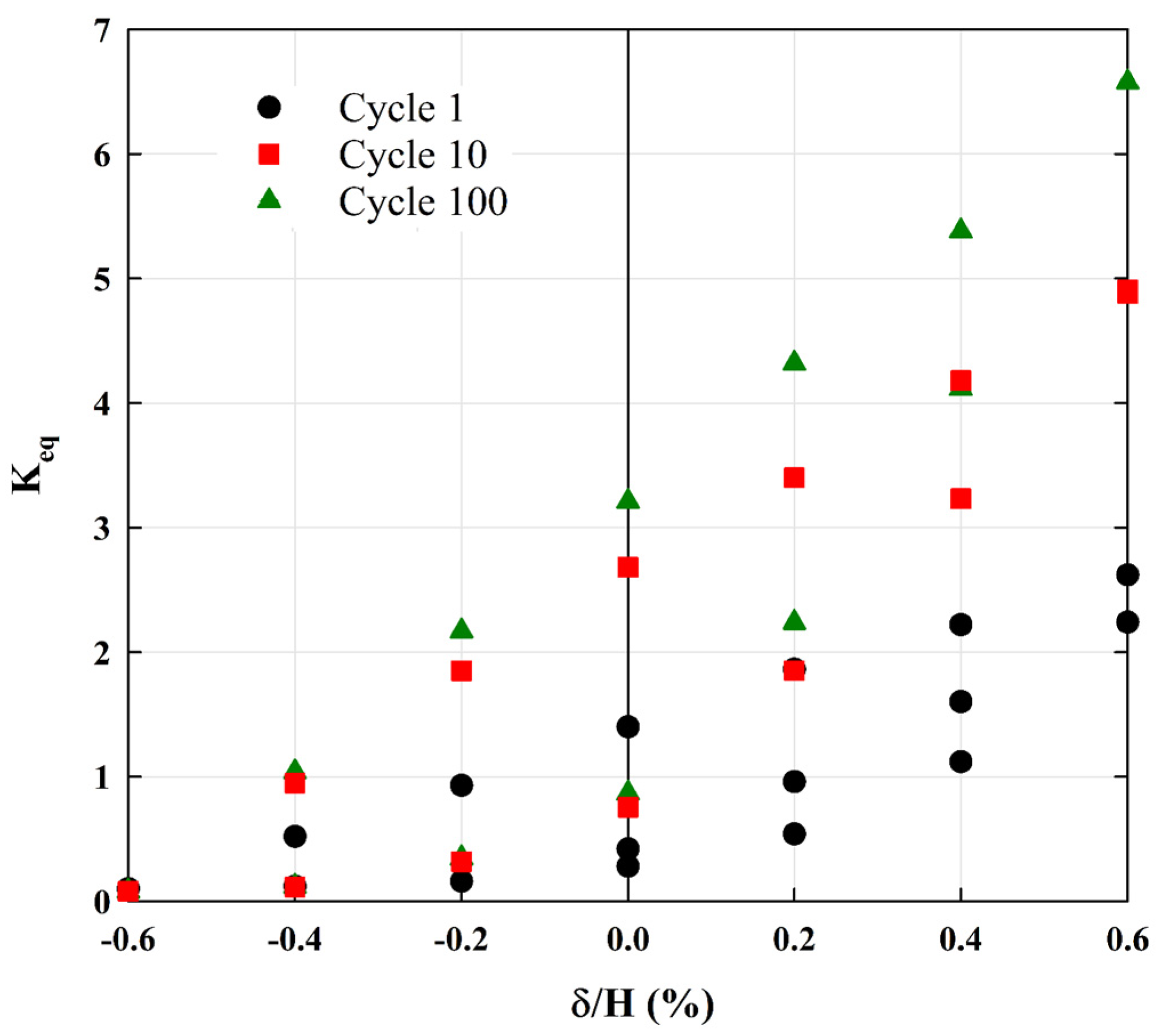 Buildings 13 00853 g011 Buildings 13 00853 g011