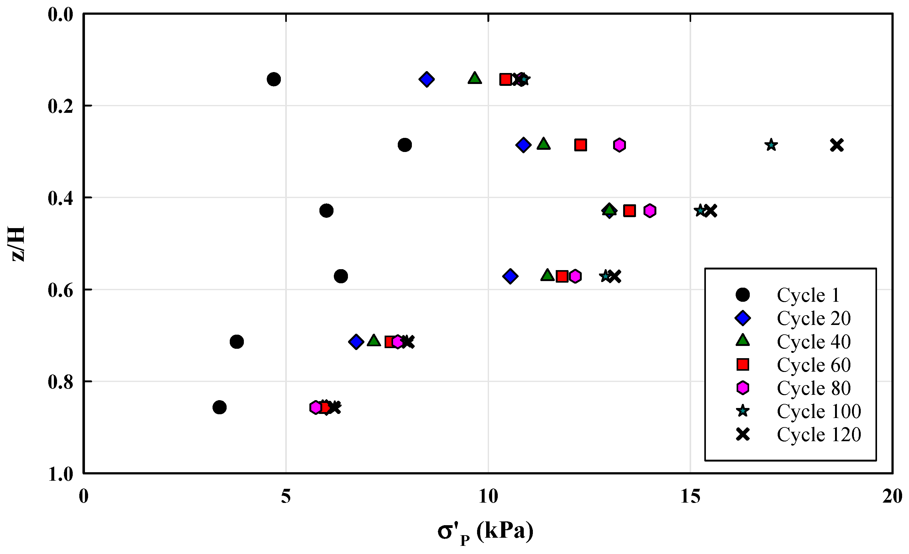 Buildings 13 00853 g013 Buildings 13 00853 g013