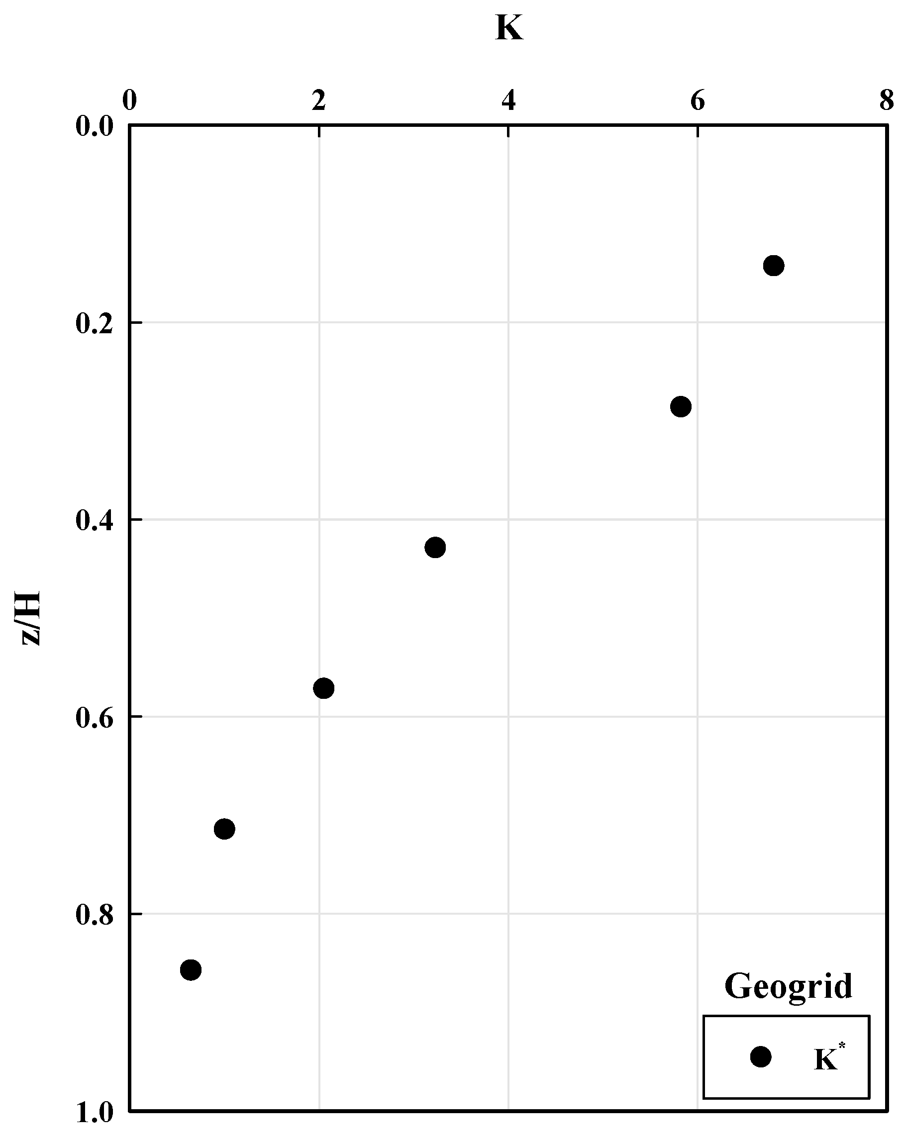 Buildings 13 00853 g015 Buildings 13 00853 g015