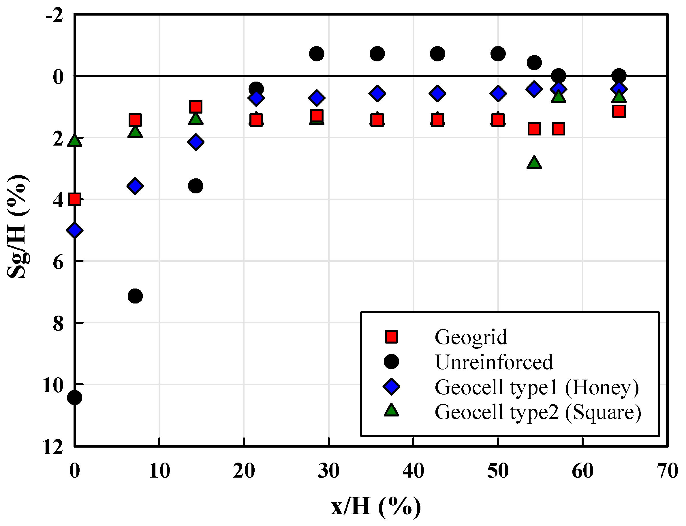 Buildings 13 00853 g017 Buildings 13 00853 g017