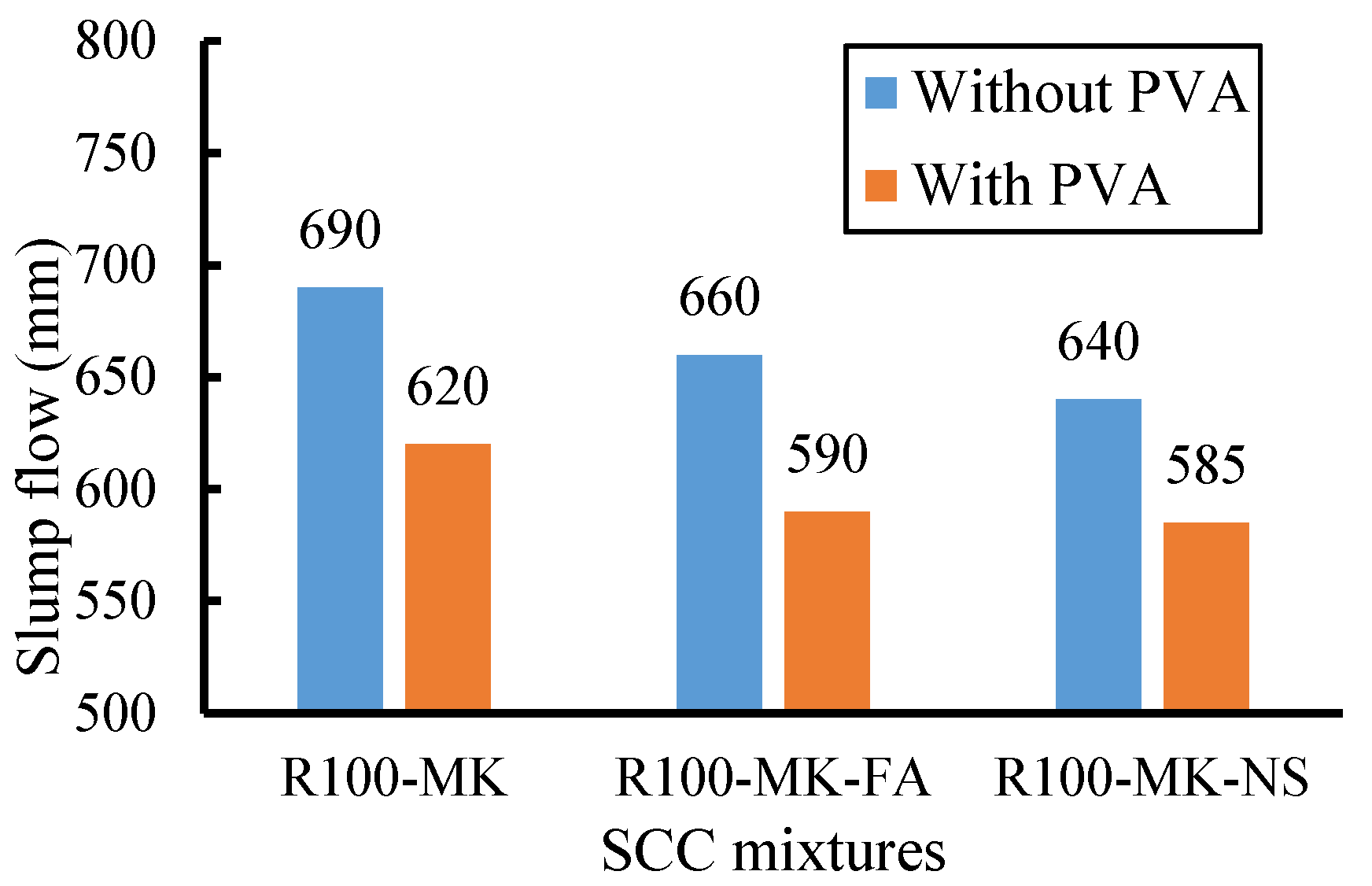 Buildings 13 00856 g007