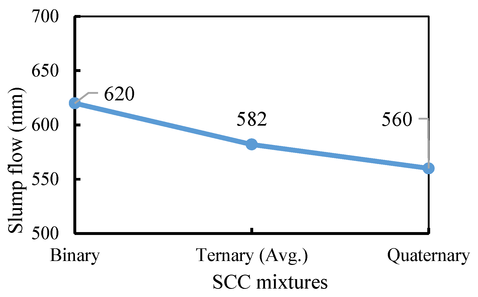 Buildings 13 00856 g008