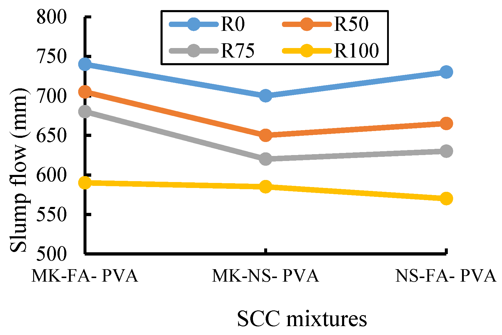 Buildings 13 00856 g009
