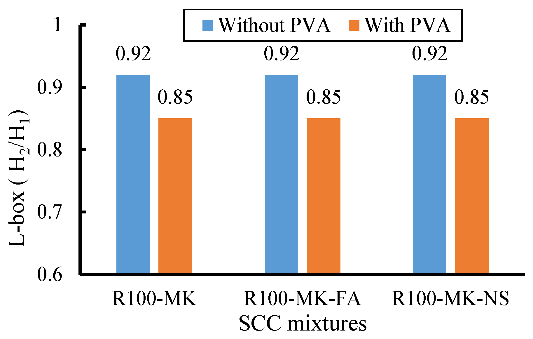 Buildings 13 00856 g011