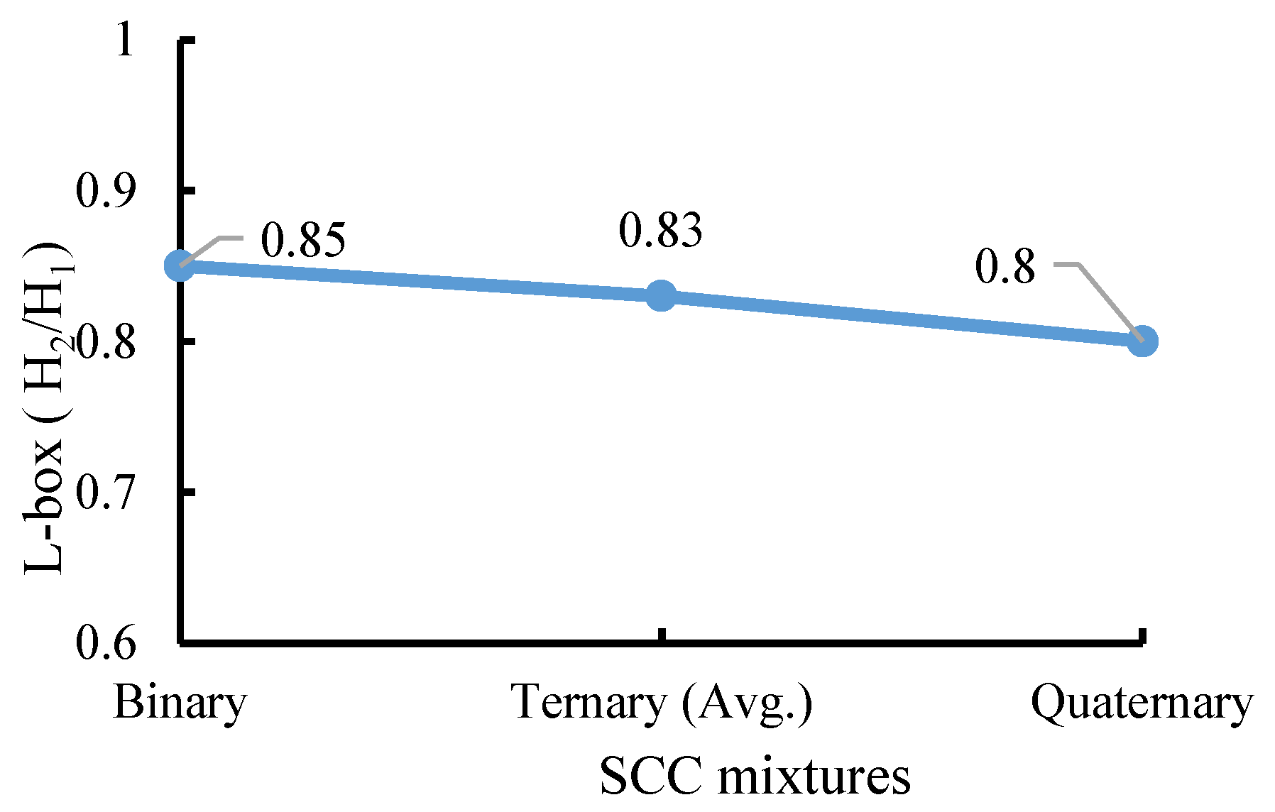 Buildings 13 00856 g012