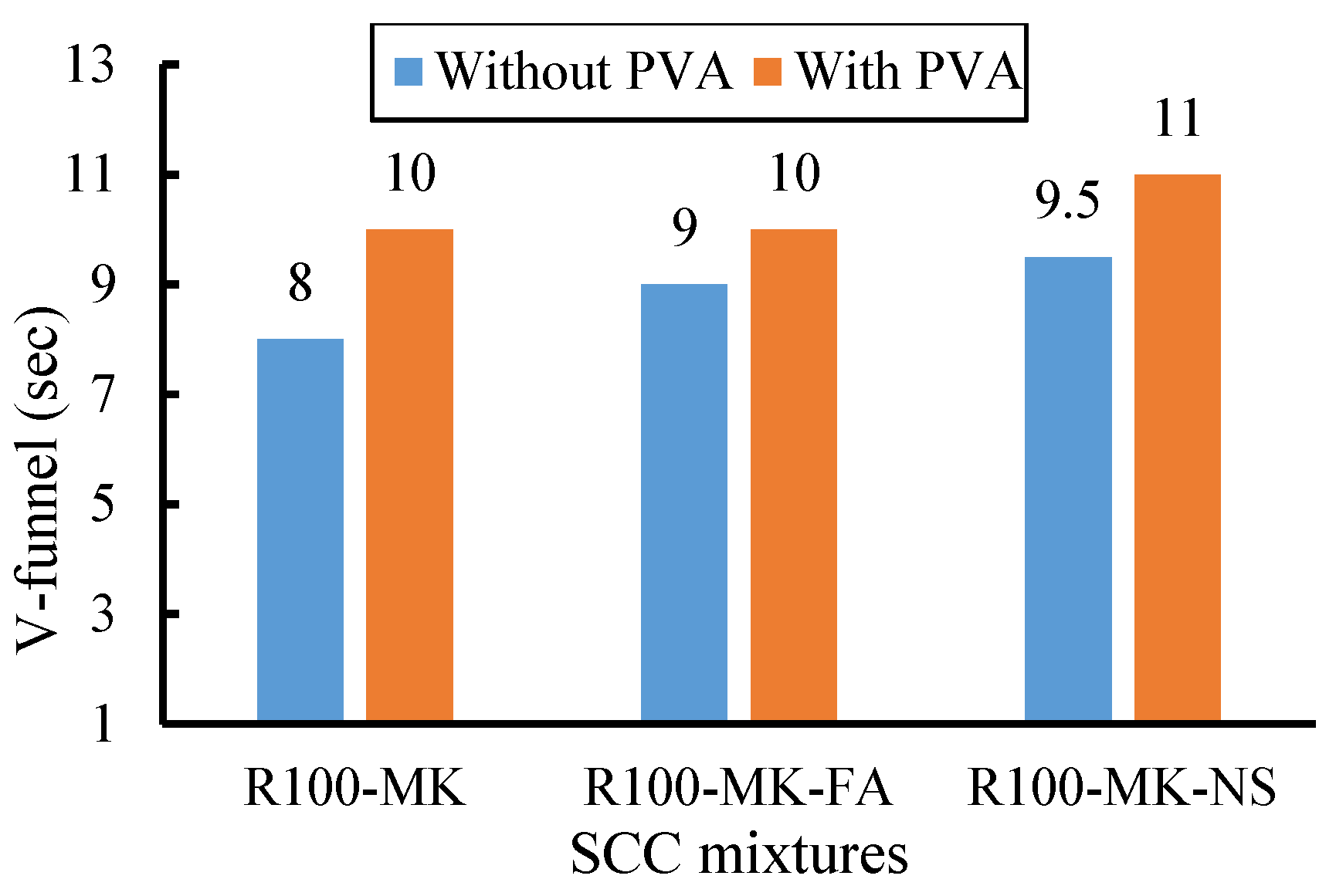 Buildings 13 00856 g015