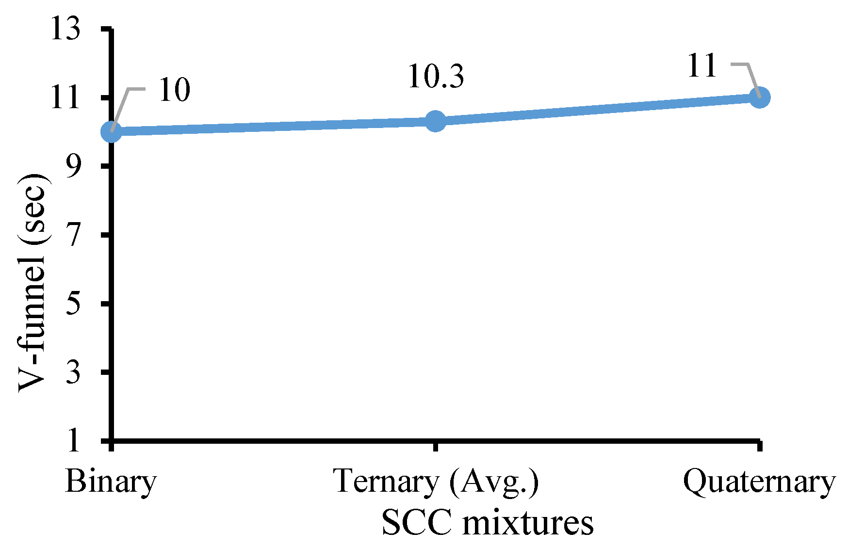 Buildings 13 00856 g016