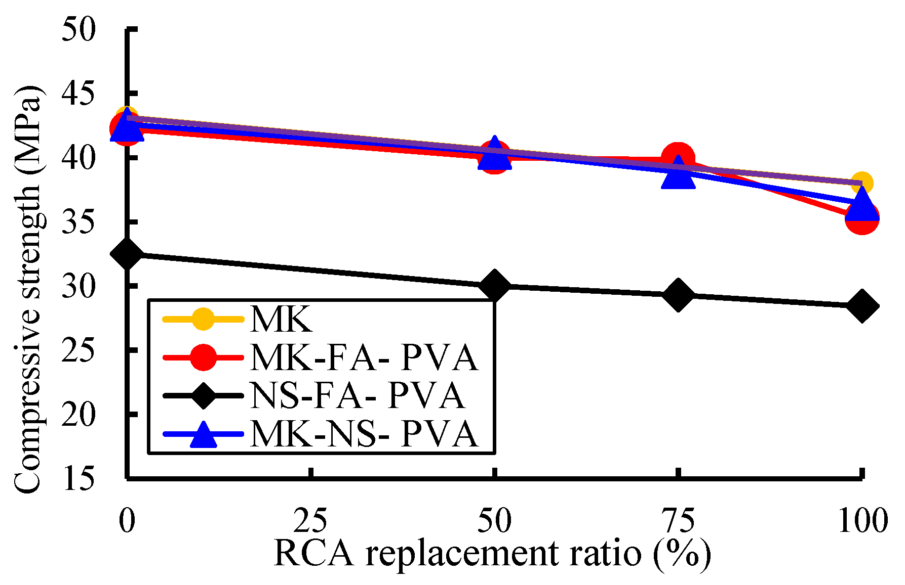 Buildings 13 00856 g018