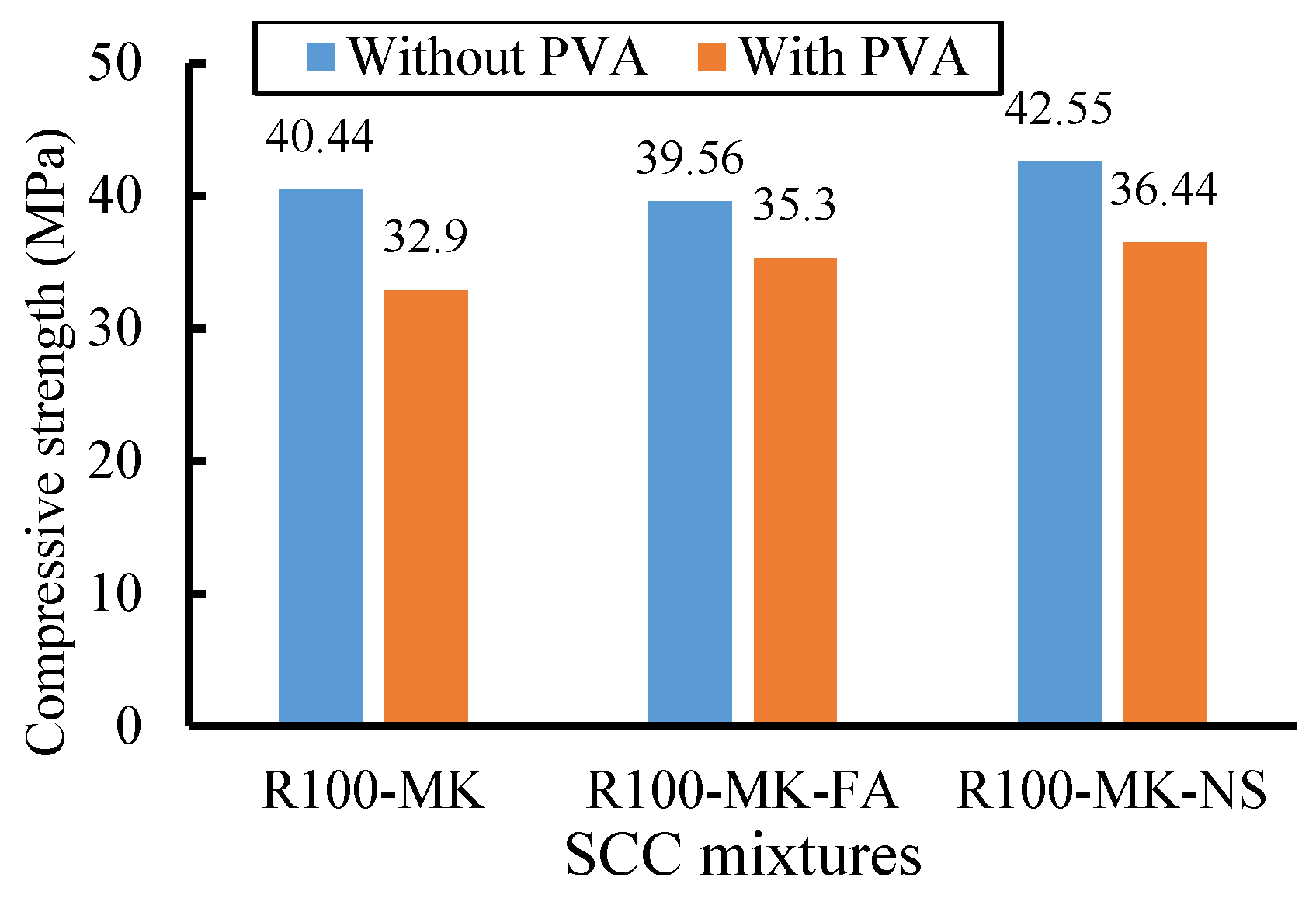 Buildings 13 00856 g019