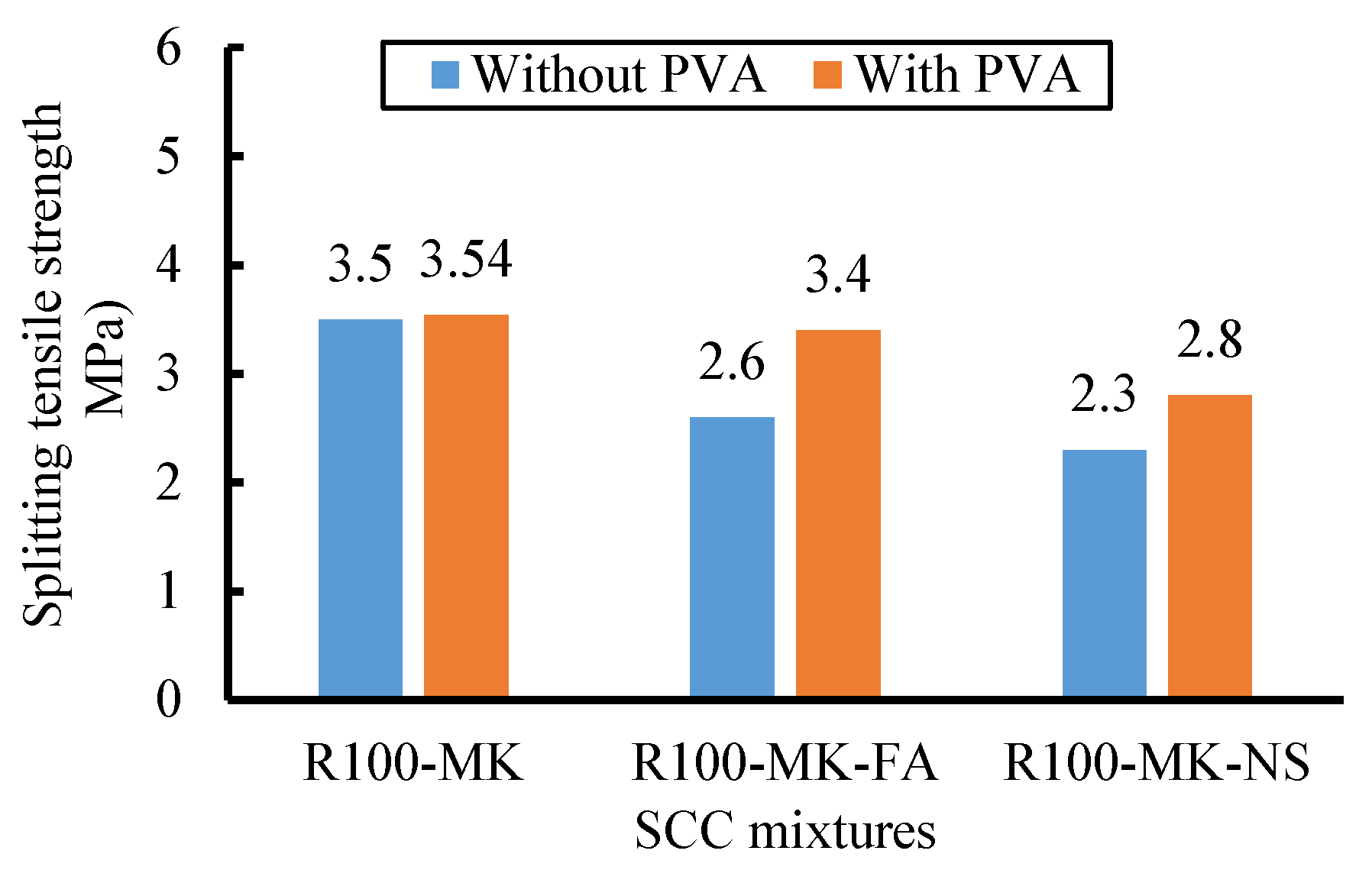Buildings 13 00856 g023