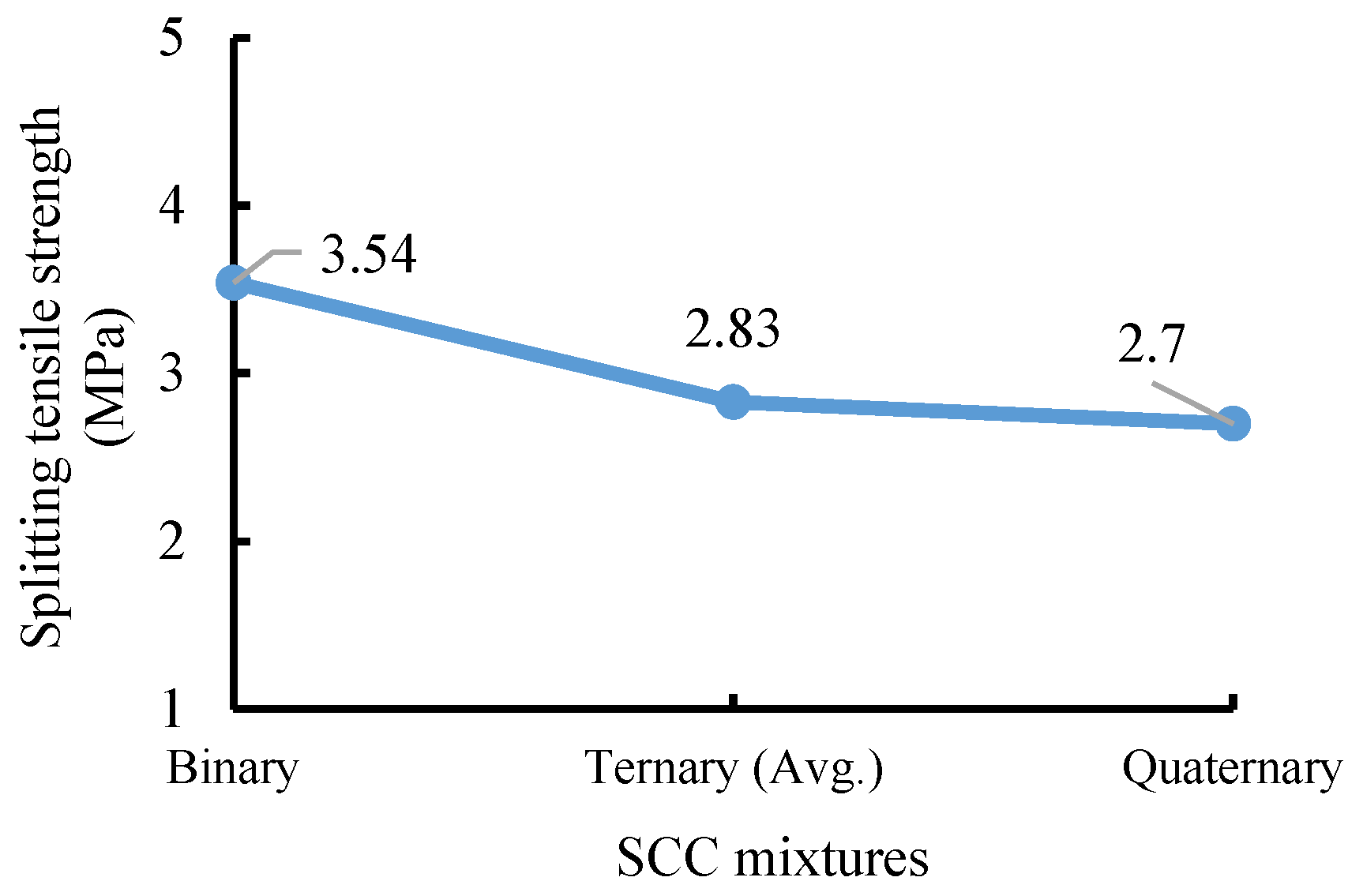 Buildings 13 00856 g024