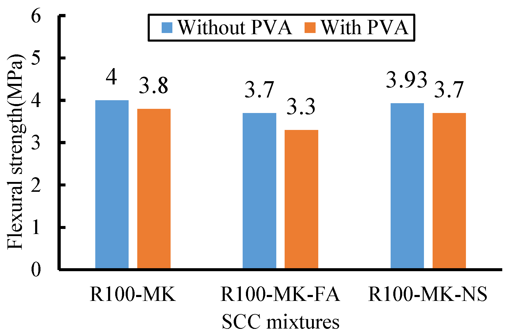 Buildings 13 00856 g027