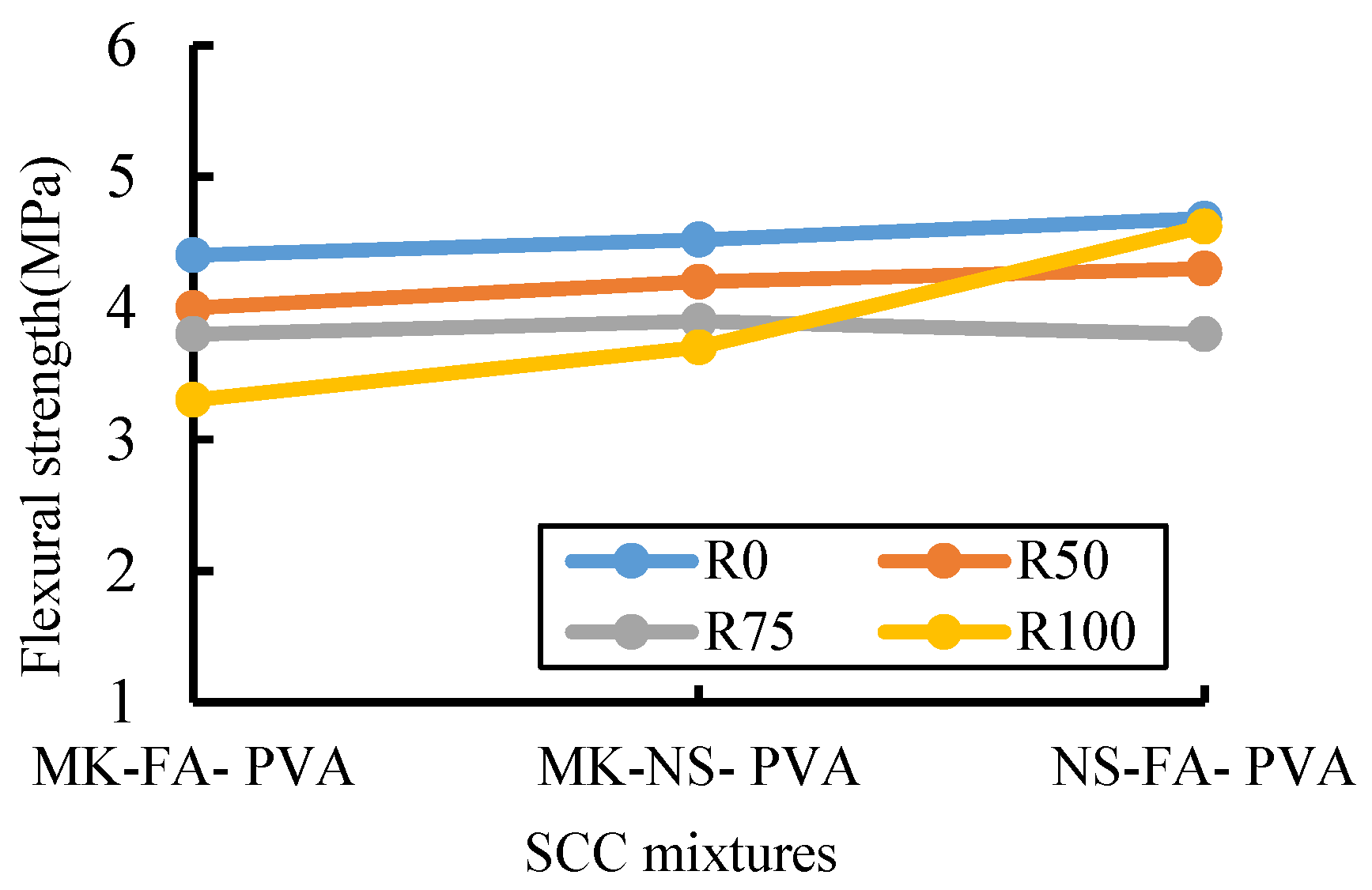 Buildings 13 00856 g029