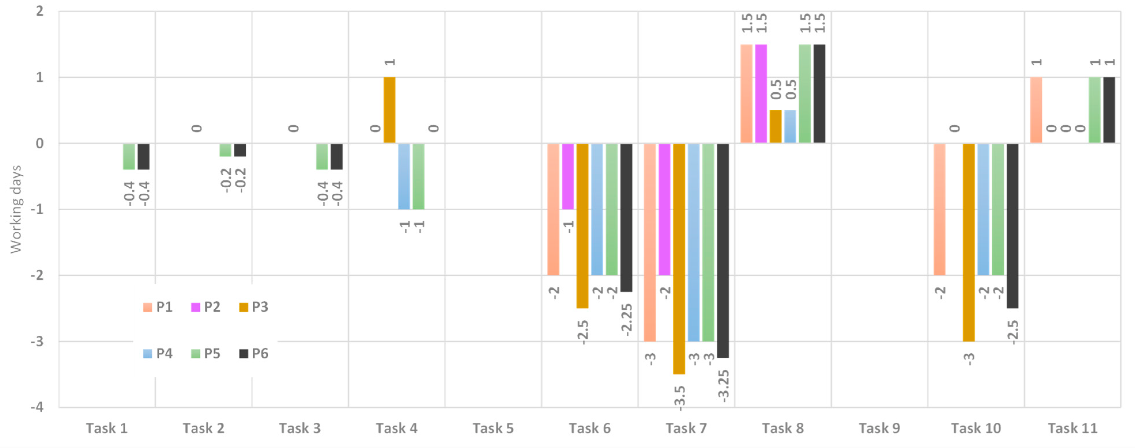 Buildings 13 00857 g003