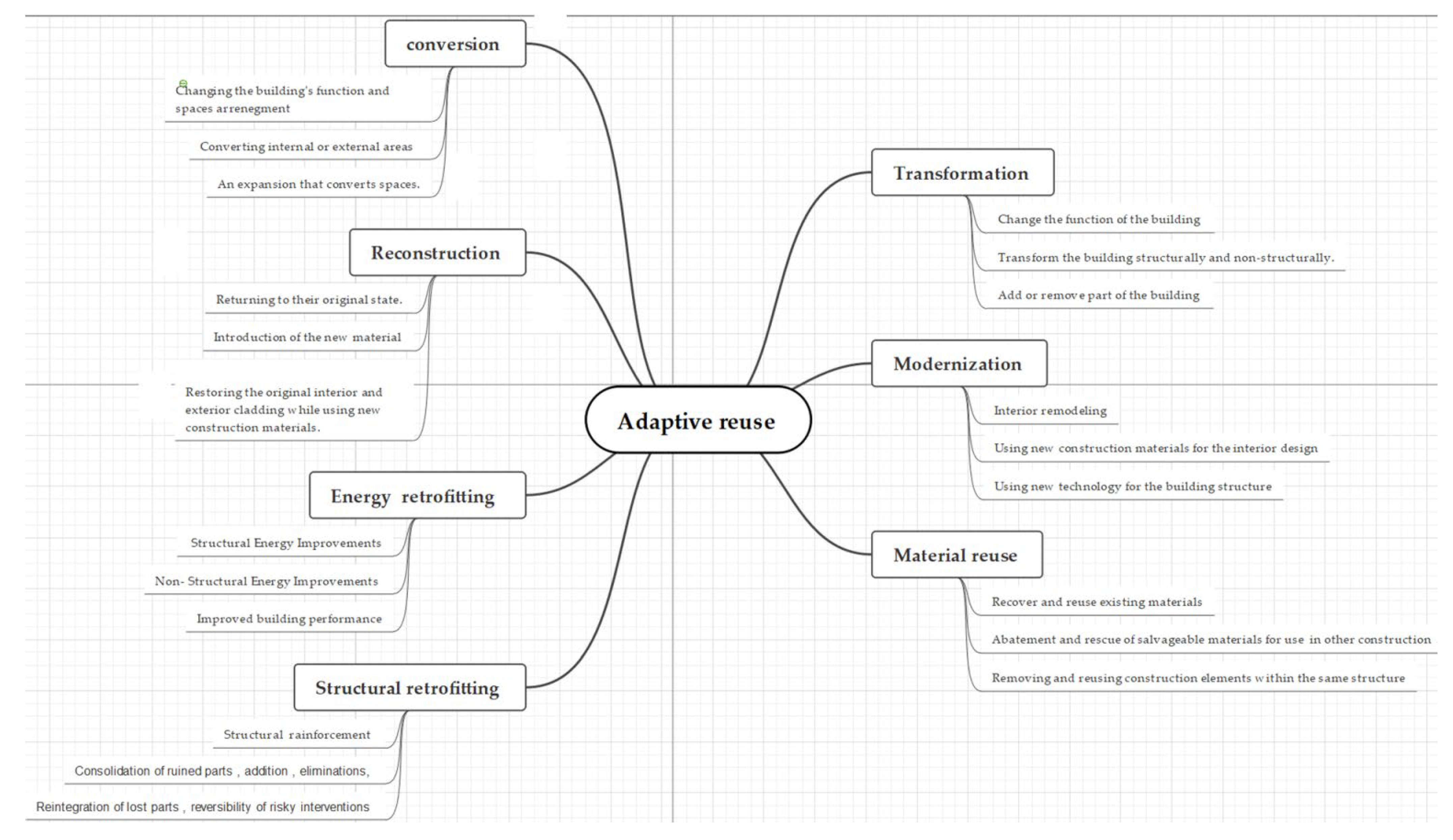 Buildings 13 00859 g003