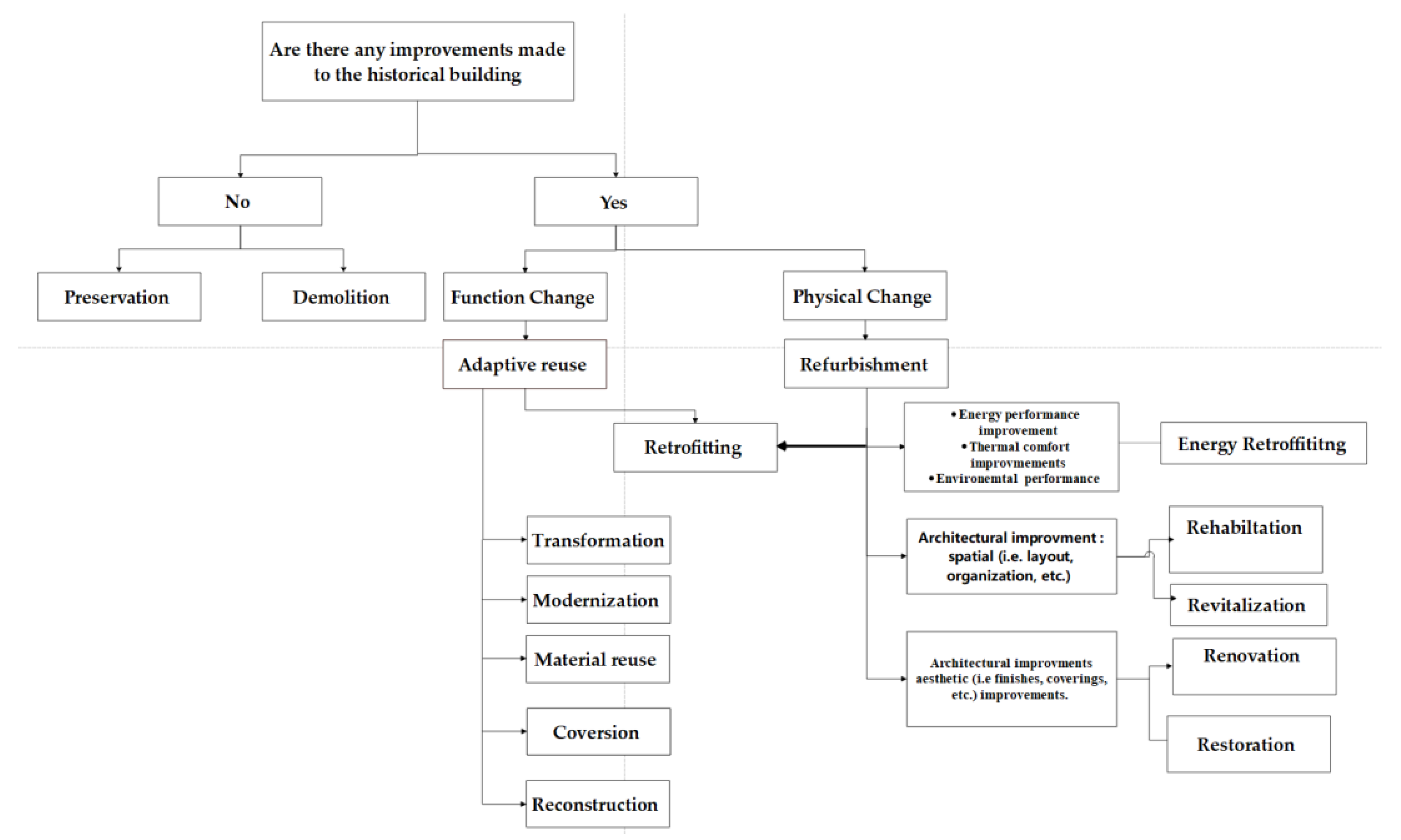 Buildings 13 00859 g005