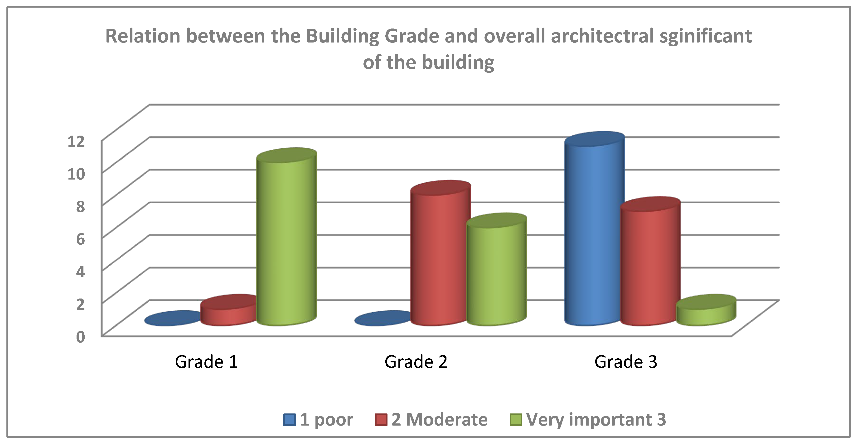 Buildings 13 00859 g010