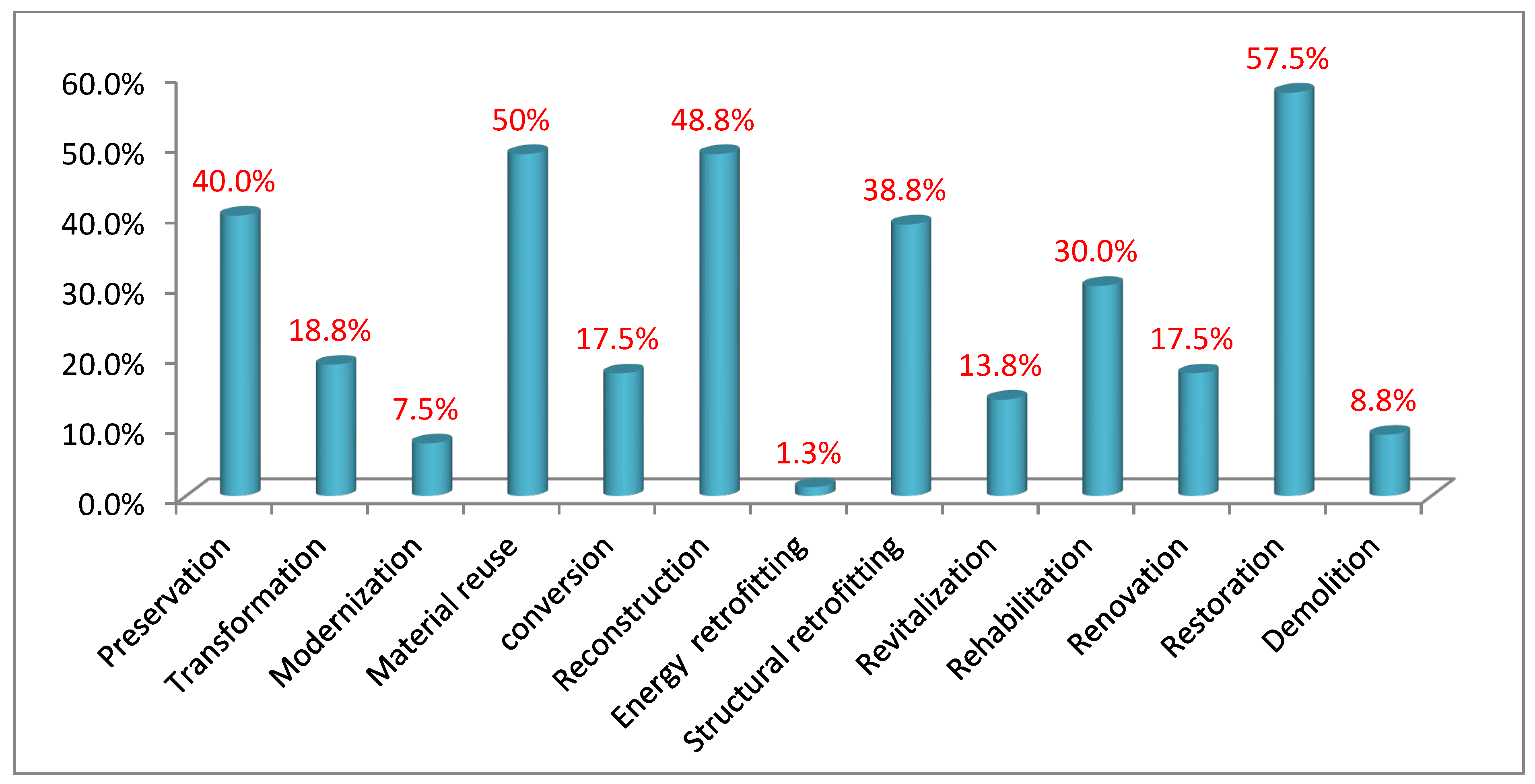 Buildings 13 00859 g011