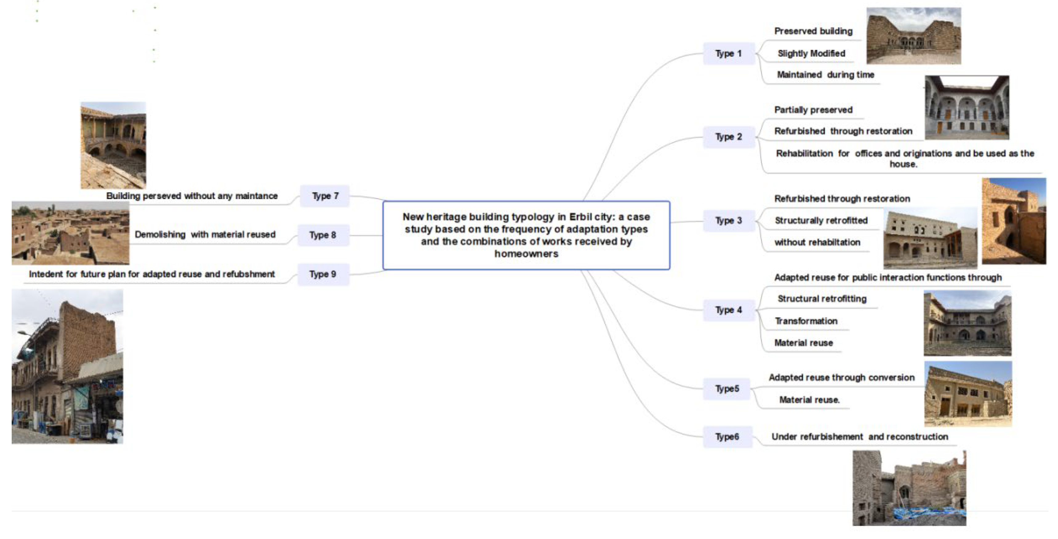 Buildings 13 00859 g017