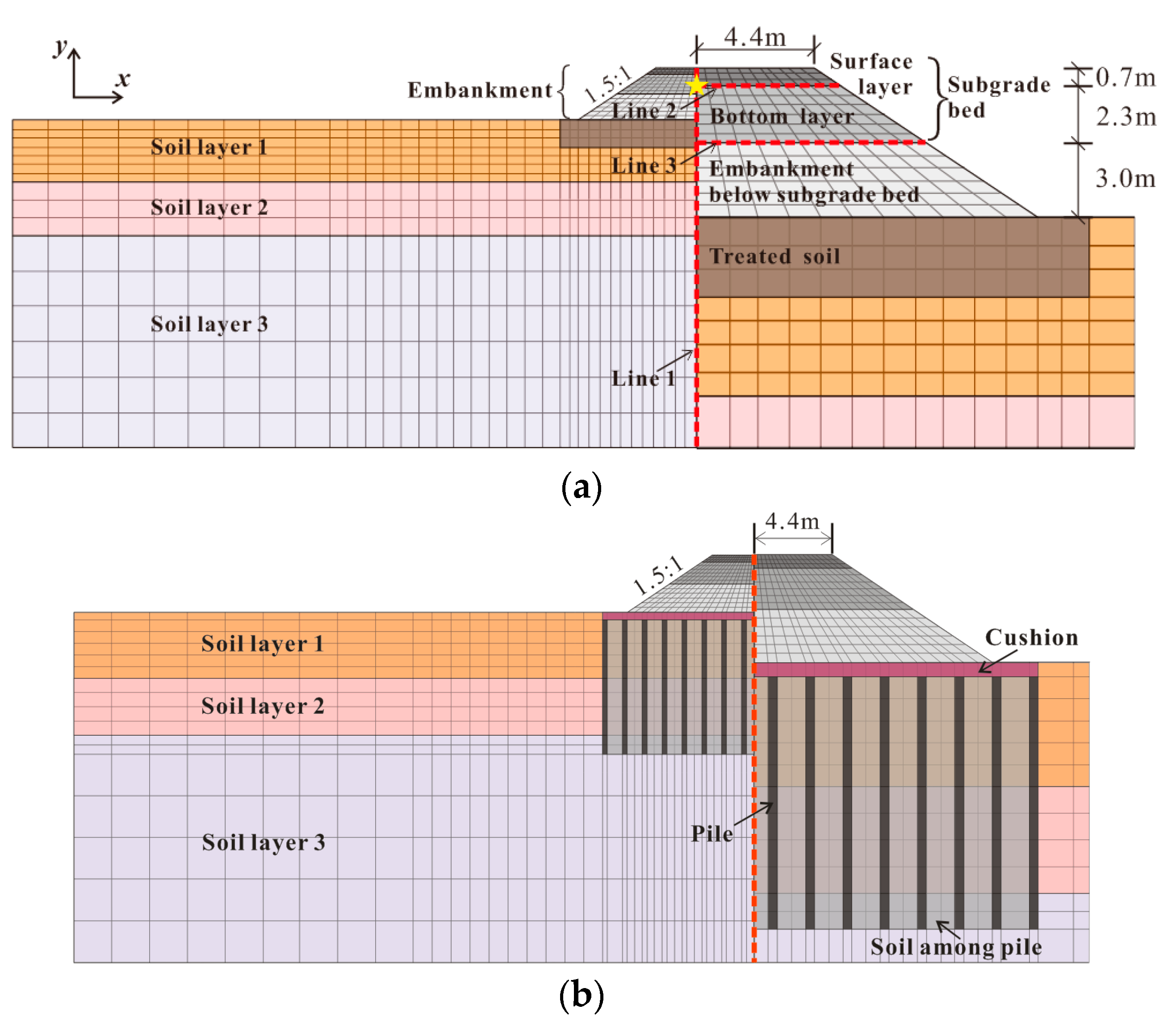 Buildings 13 00860 g003 Buildings 13 00860 g003