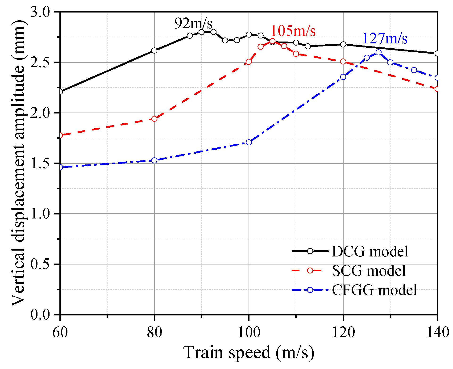 Buildings 13 00860 g008 Buildings 13 00860 g008