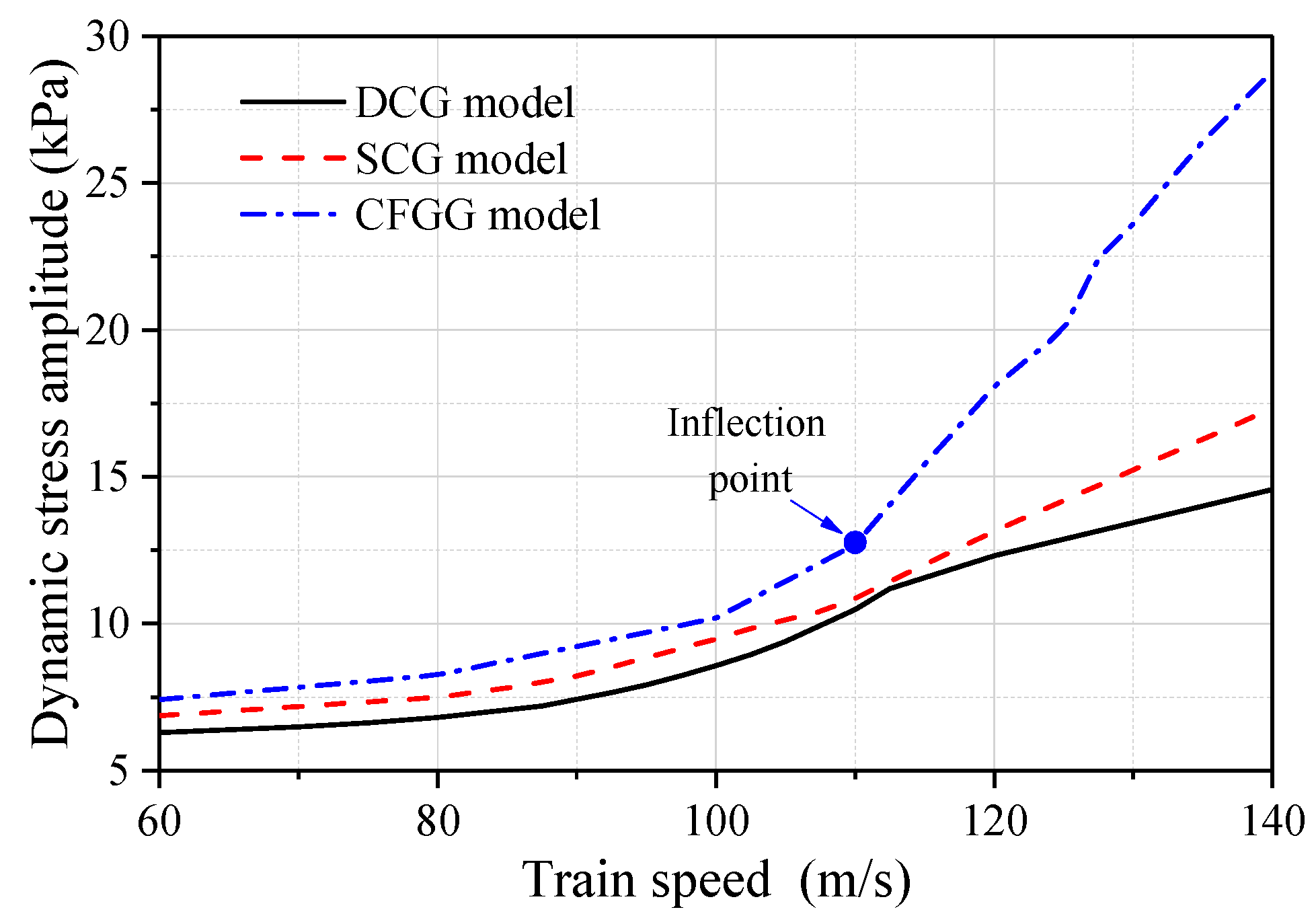 Buildings 13 00860 g015 Buildings 13 00860 g015